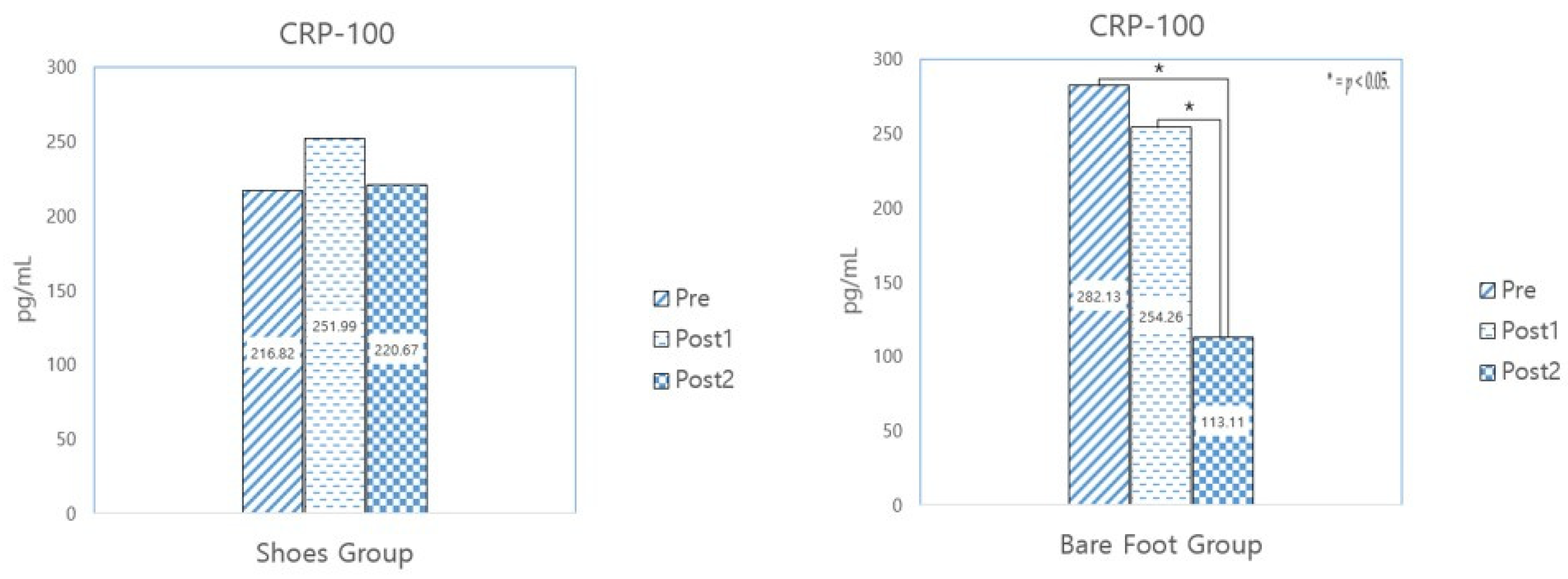 Healthcare 12 02372 g006