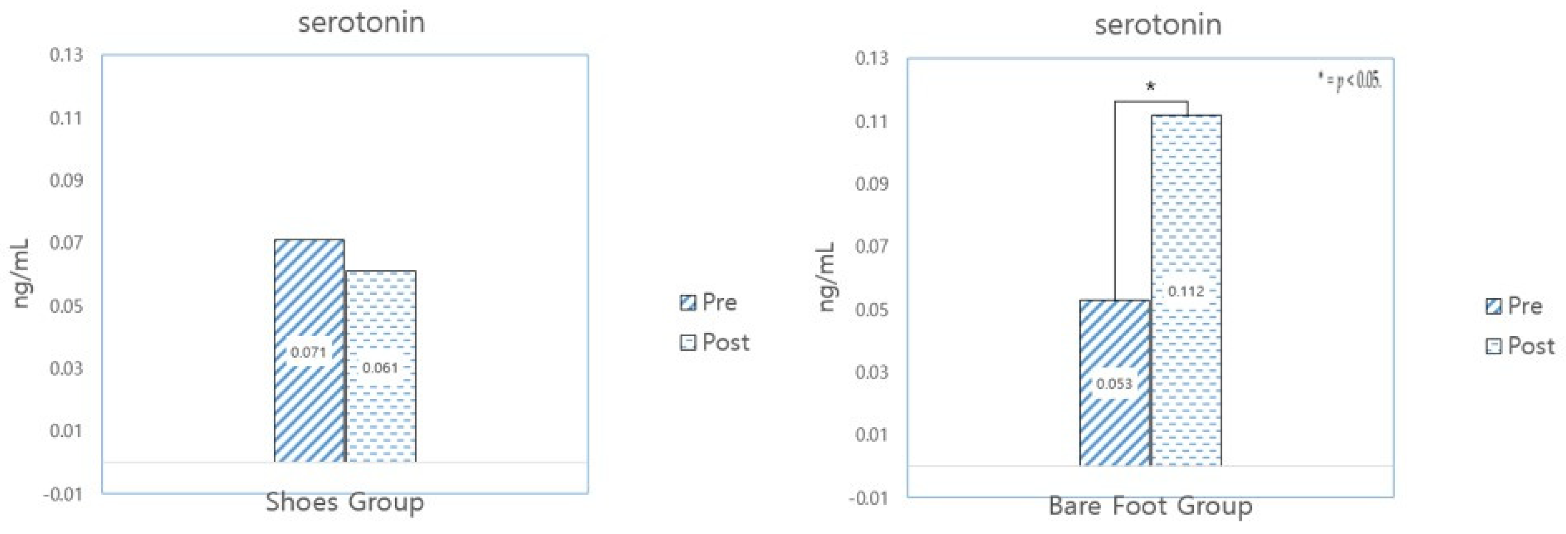 Healthcare 12 02372 g008