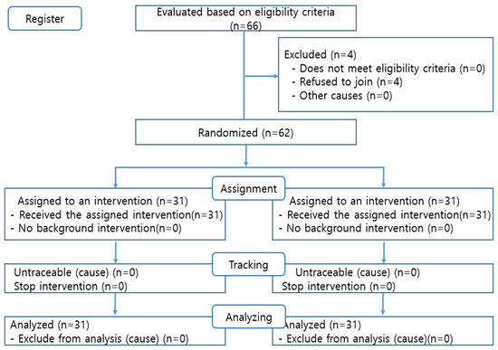 Healthcare 12 02372 g0a1