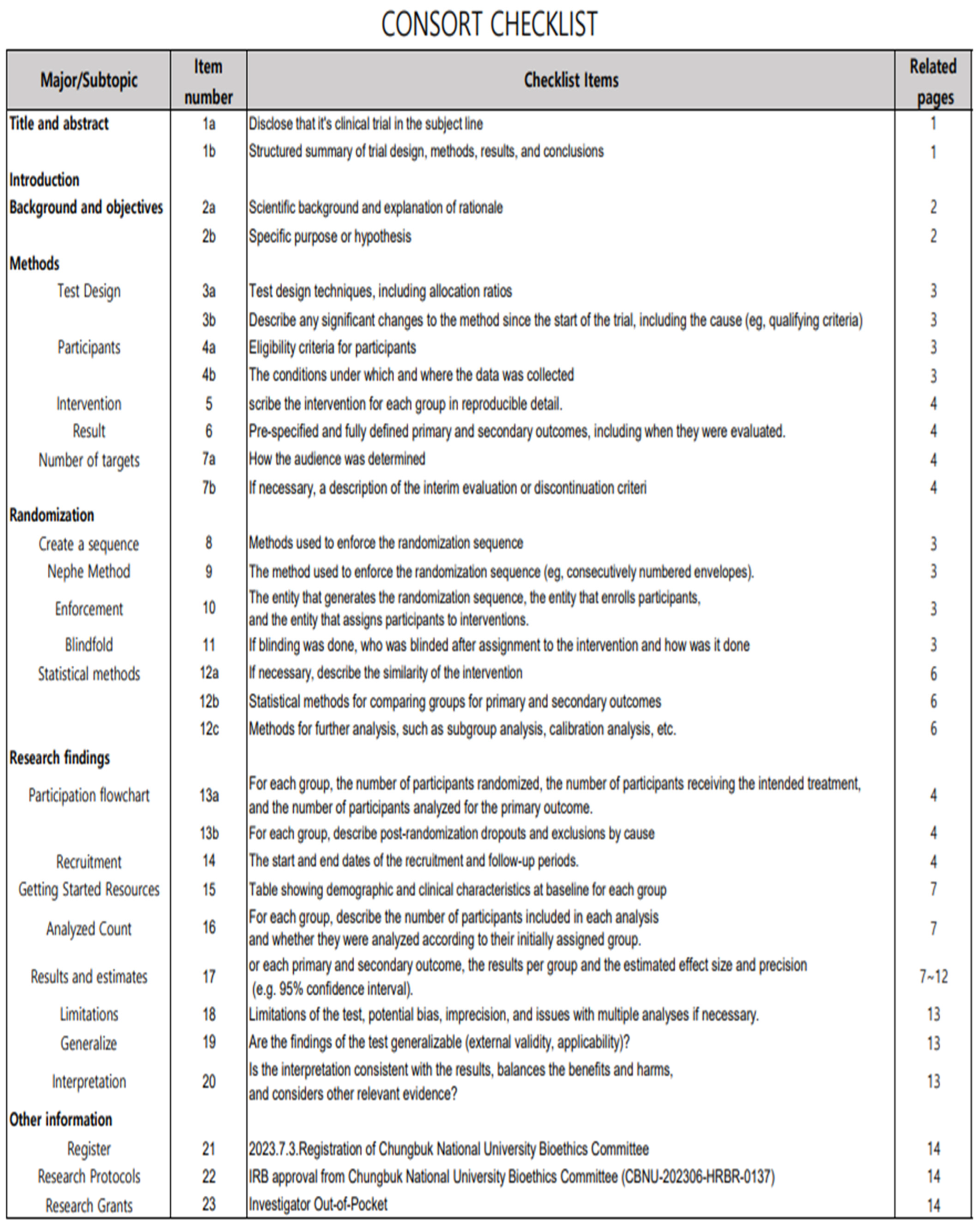 Healthcare 12 02372 g0a2