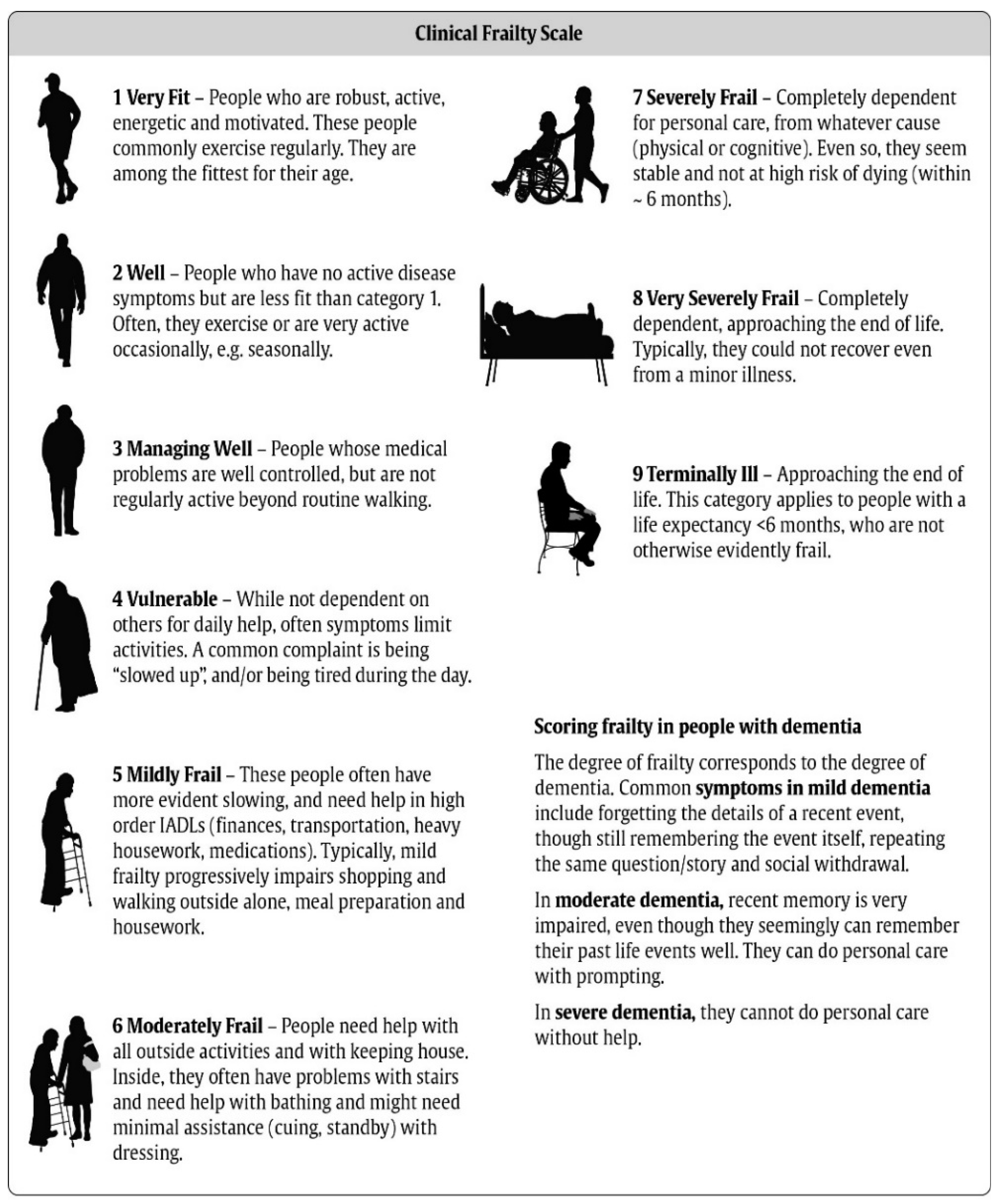 Healthcare 12 02382 i001