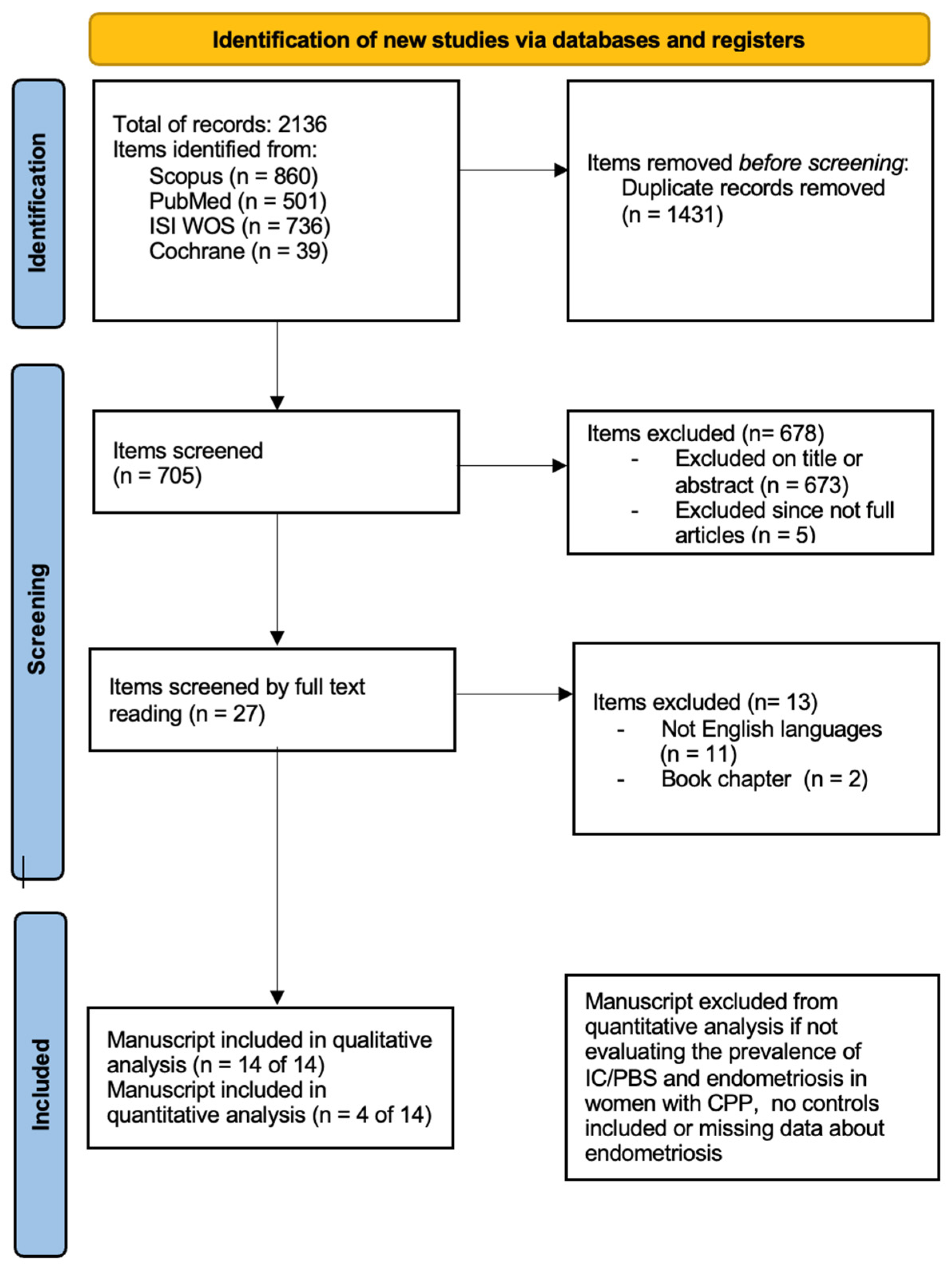 Healthcare 12 02403 g001