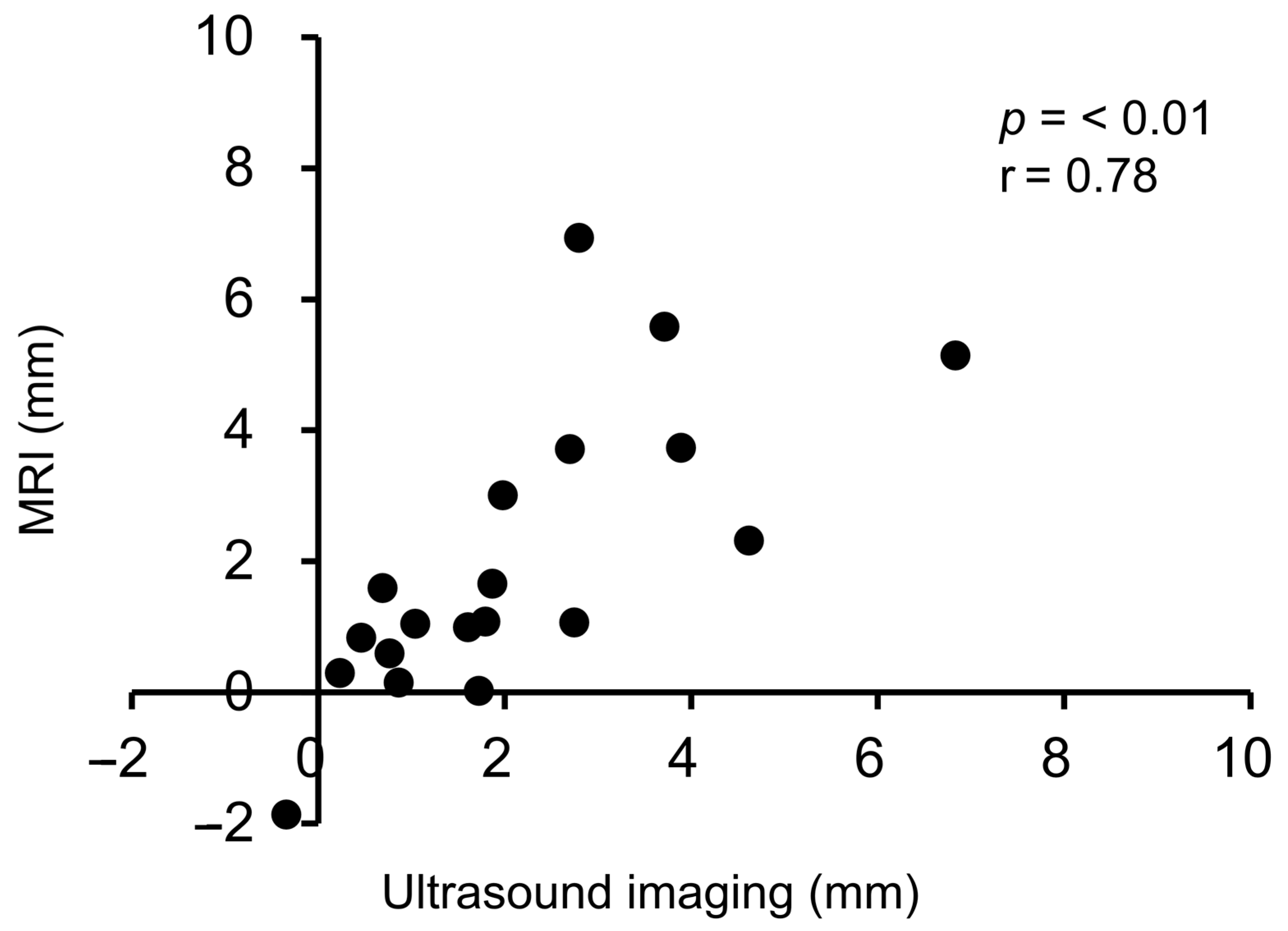 Healthcare 12 02412 g004