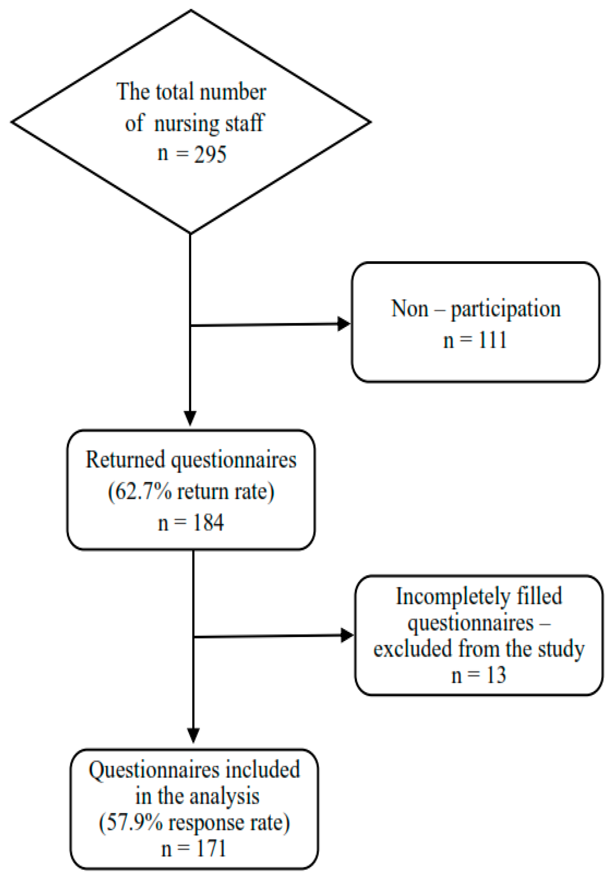 Healthcare 12 02425 g001