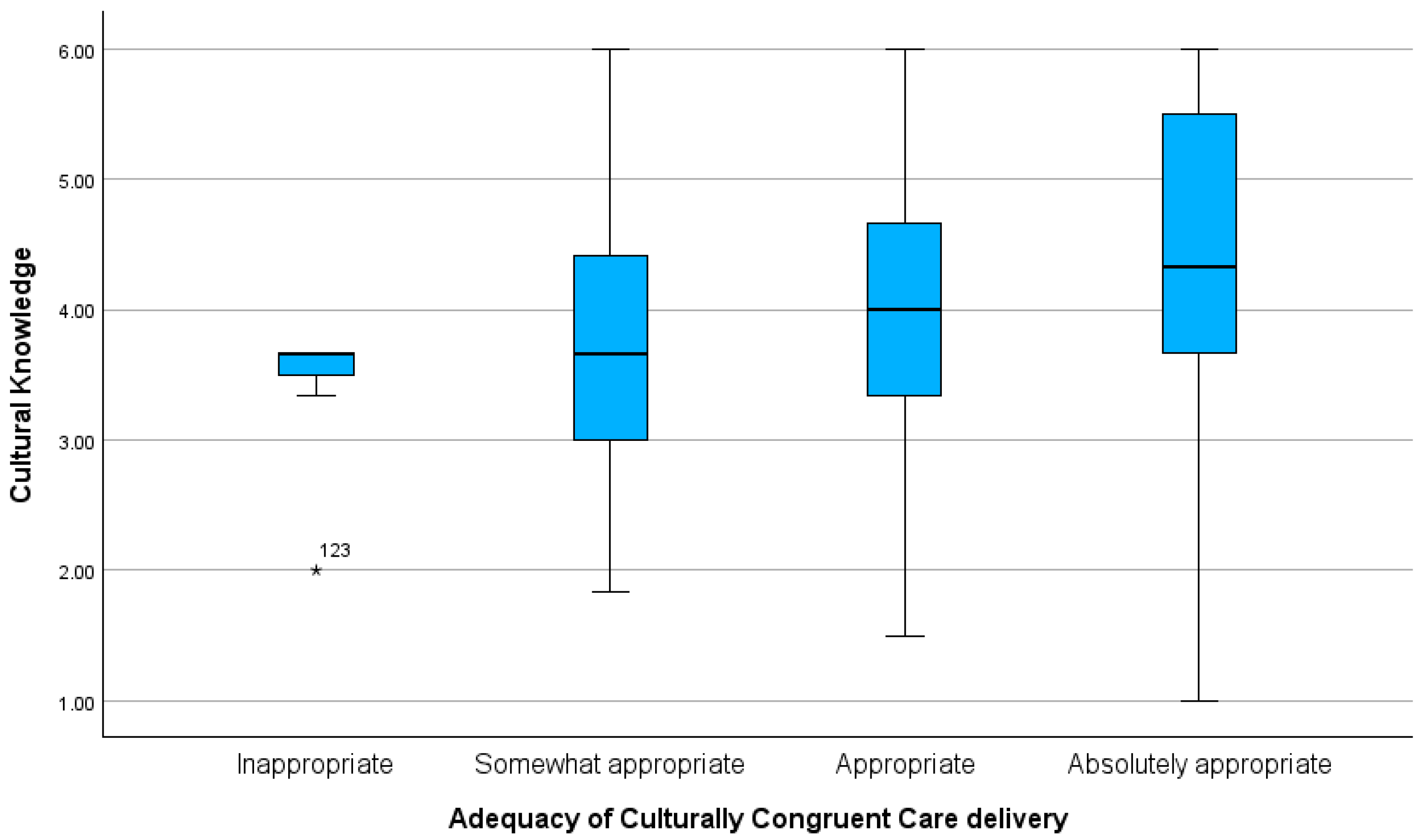 Healthcare 12 02430 g001