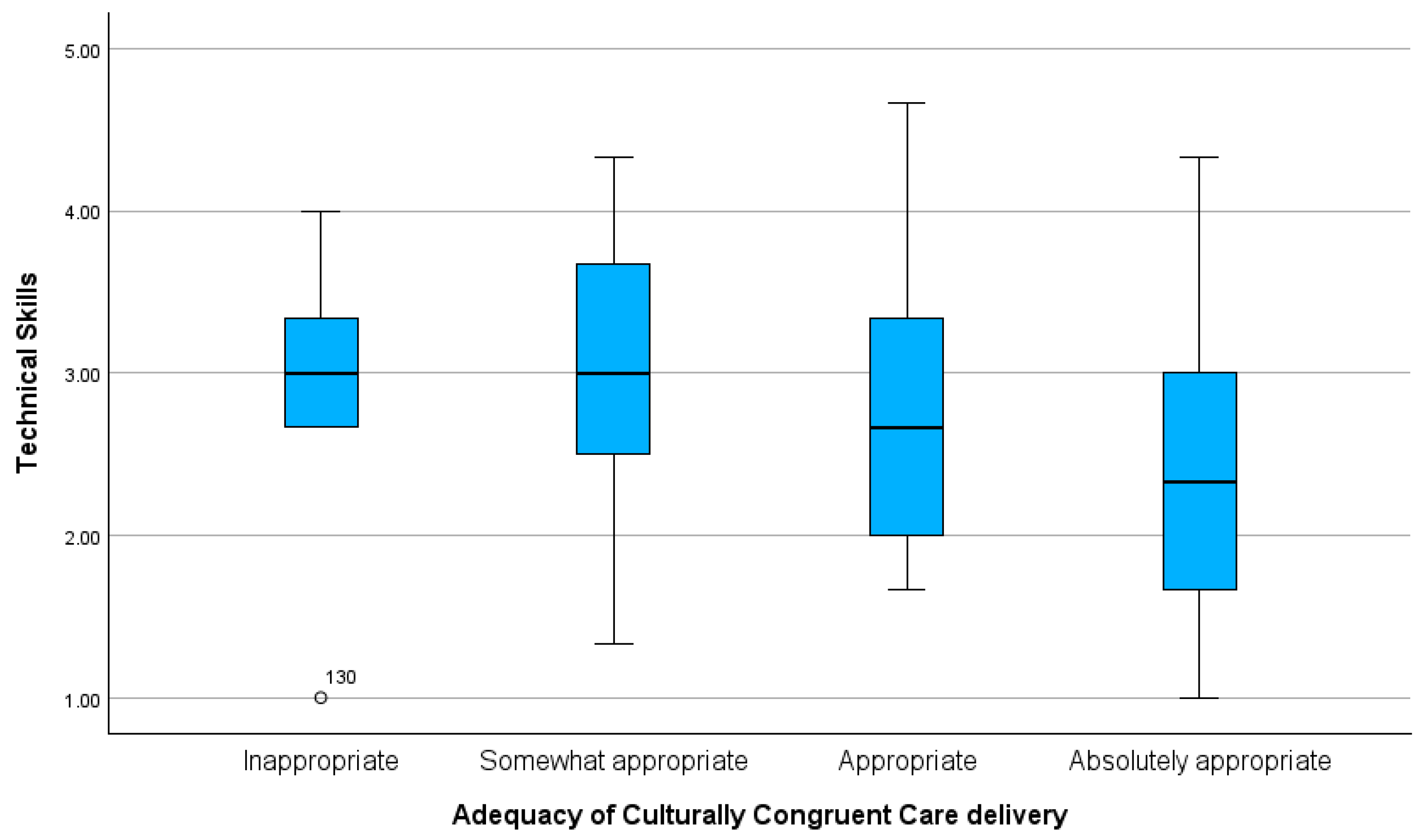Healthcare 12 02430 g002