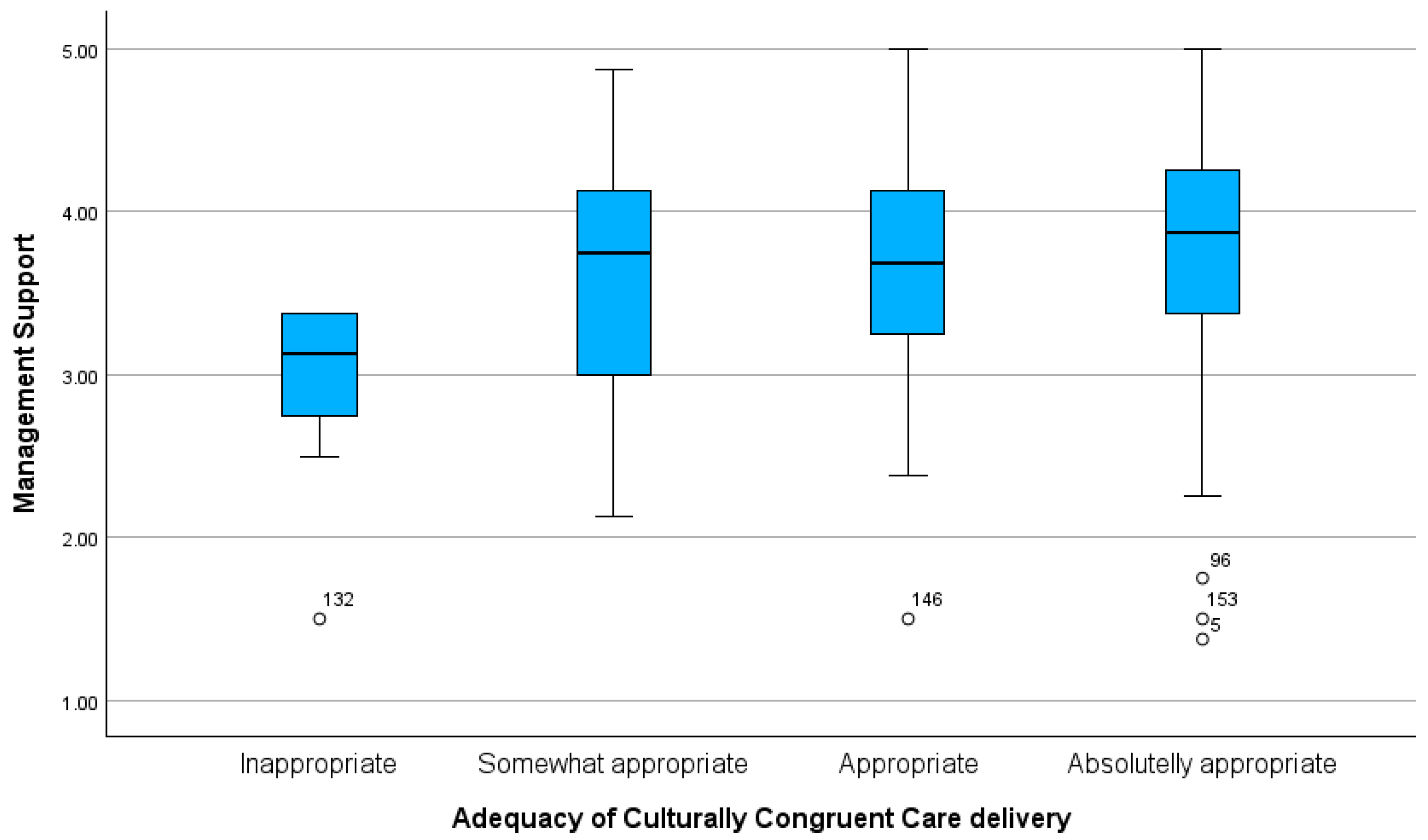 Healthcare 12 02430 g003