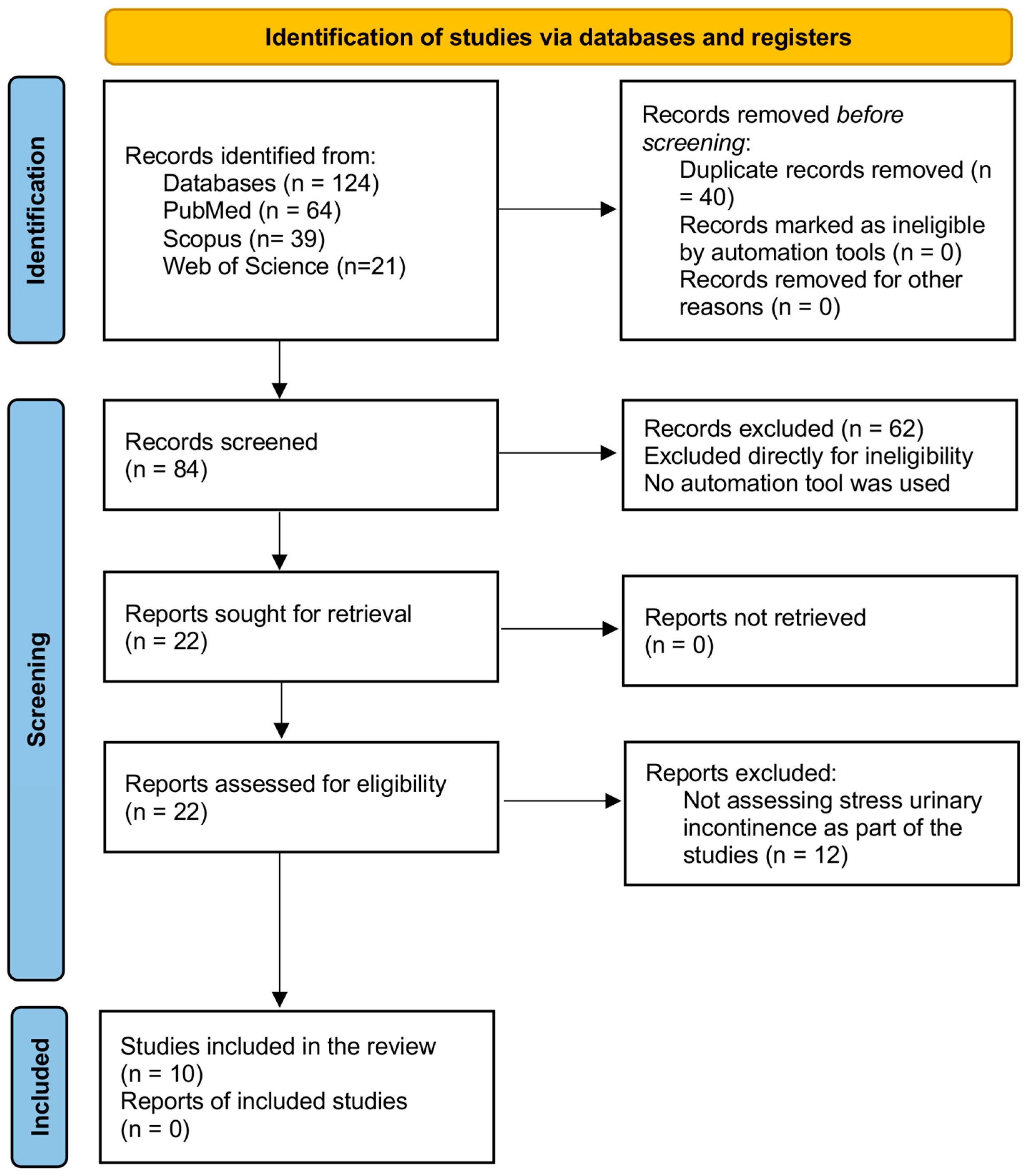 Healthcare 12 02440 g001