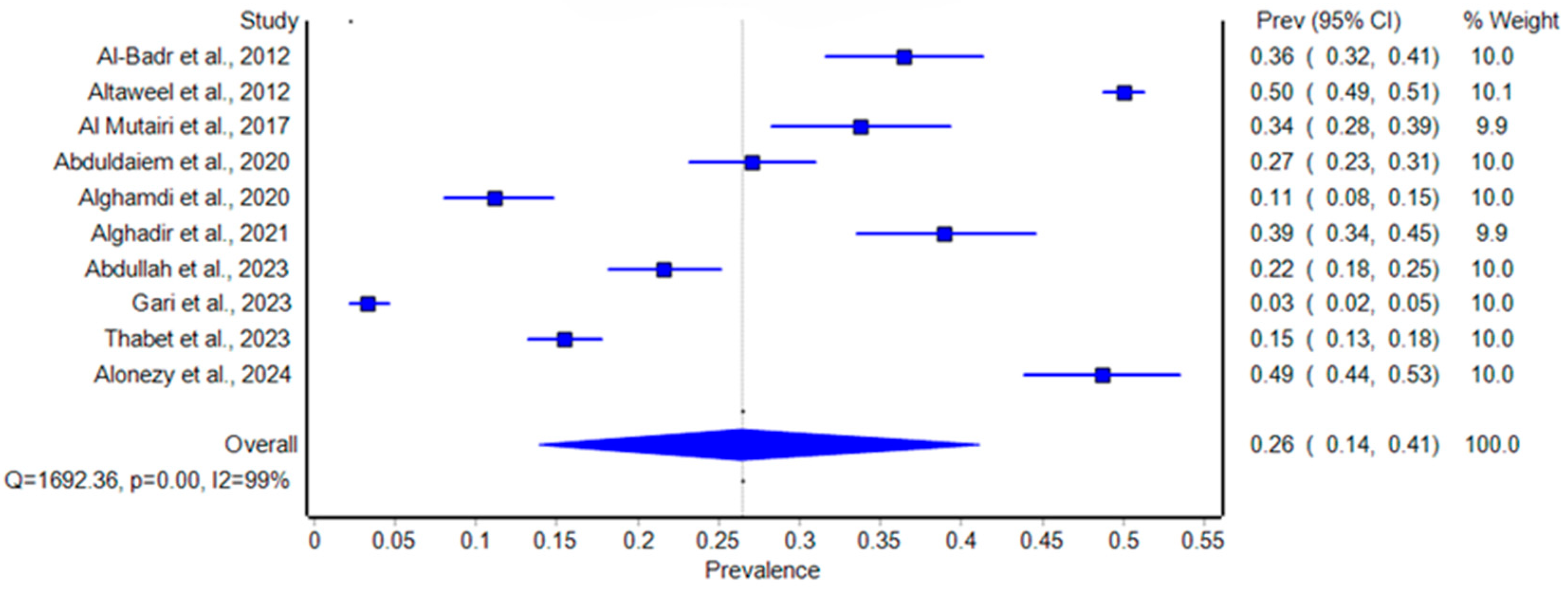 Healthcare 12 02440 g002