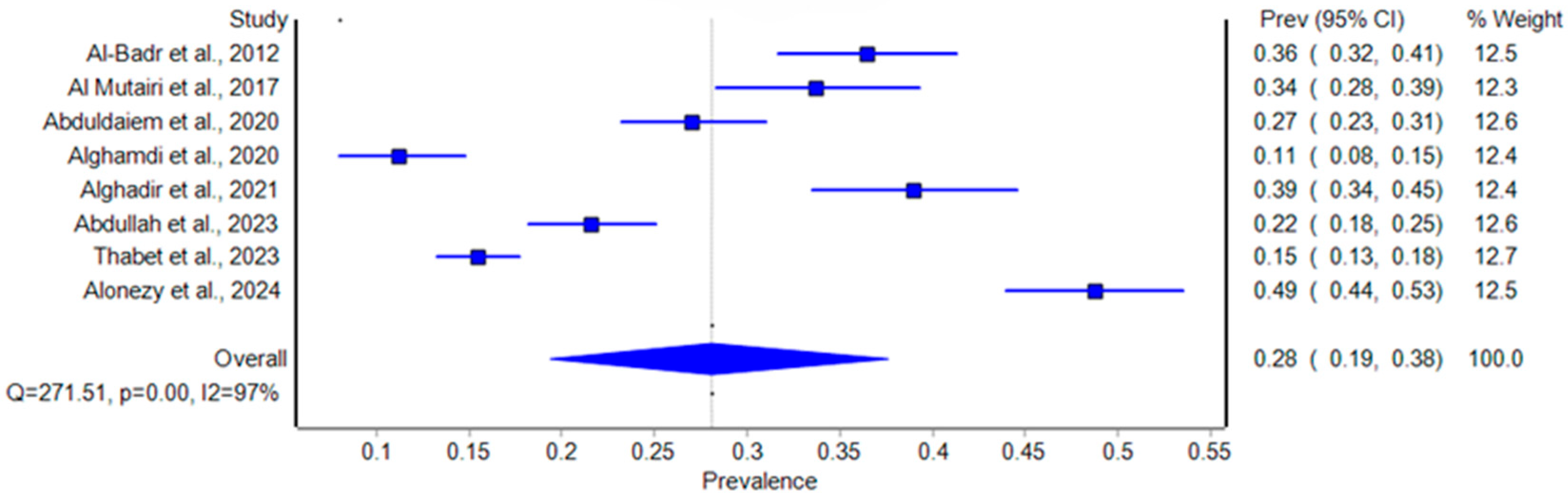 Healthcare 12 02440 g003