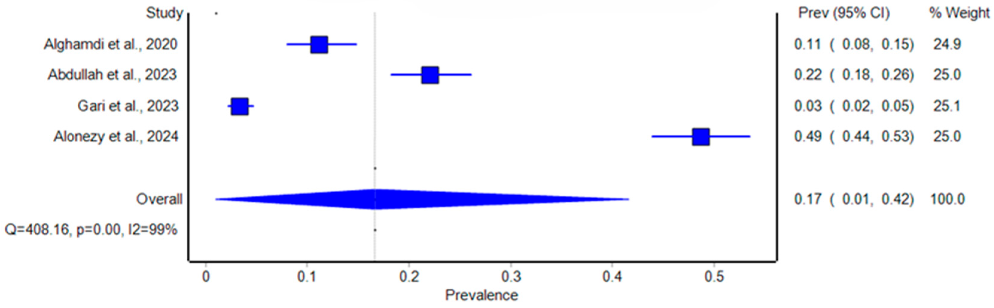 Healthcare 12 02440 g004