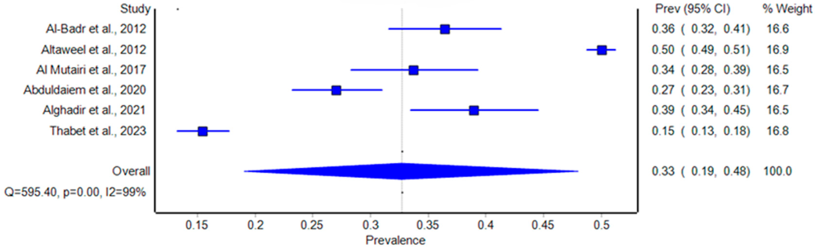 Healthcare 12 02440 g005