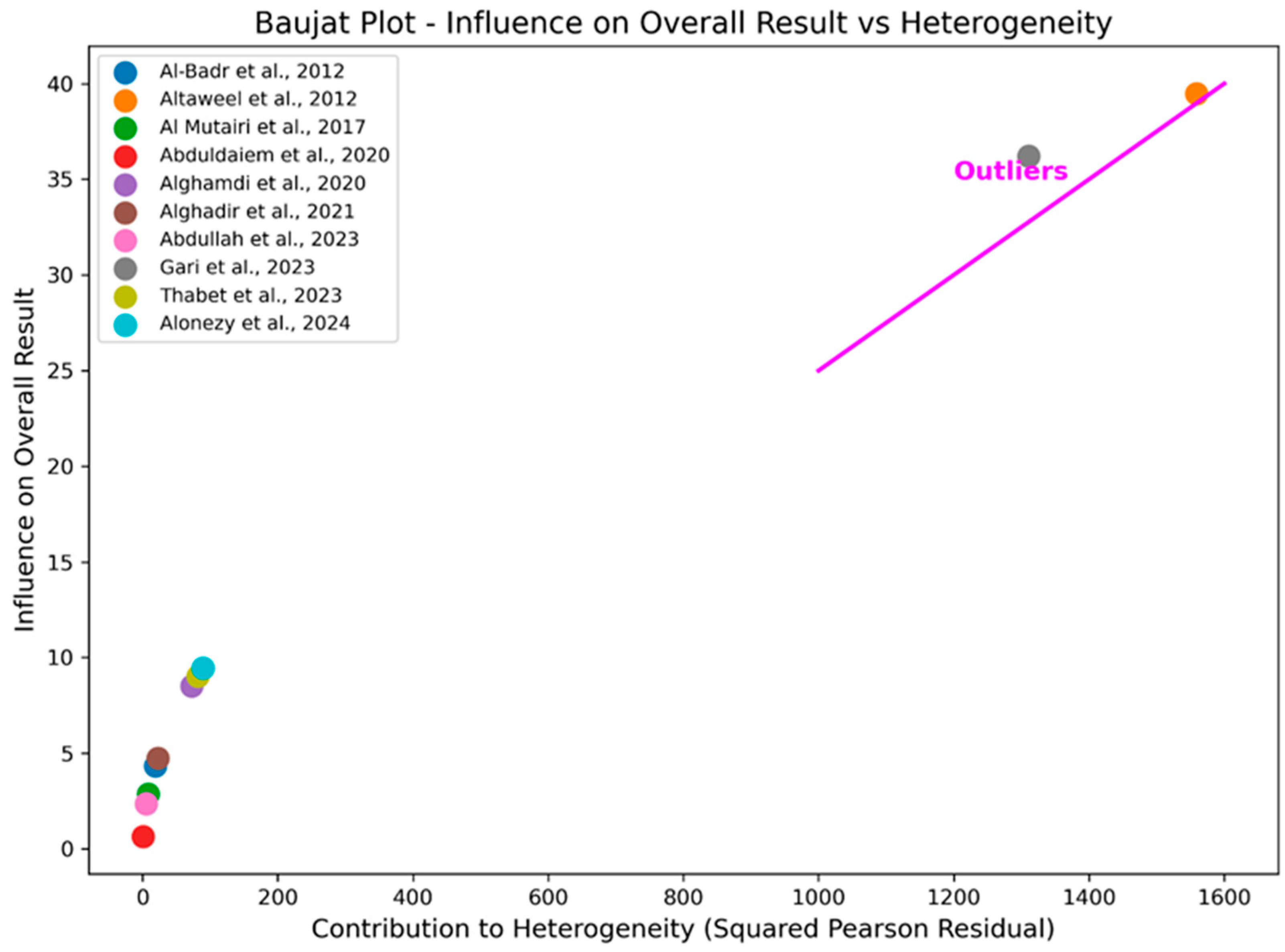 Healthcare 12 02440 g006