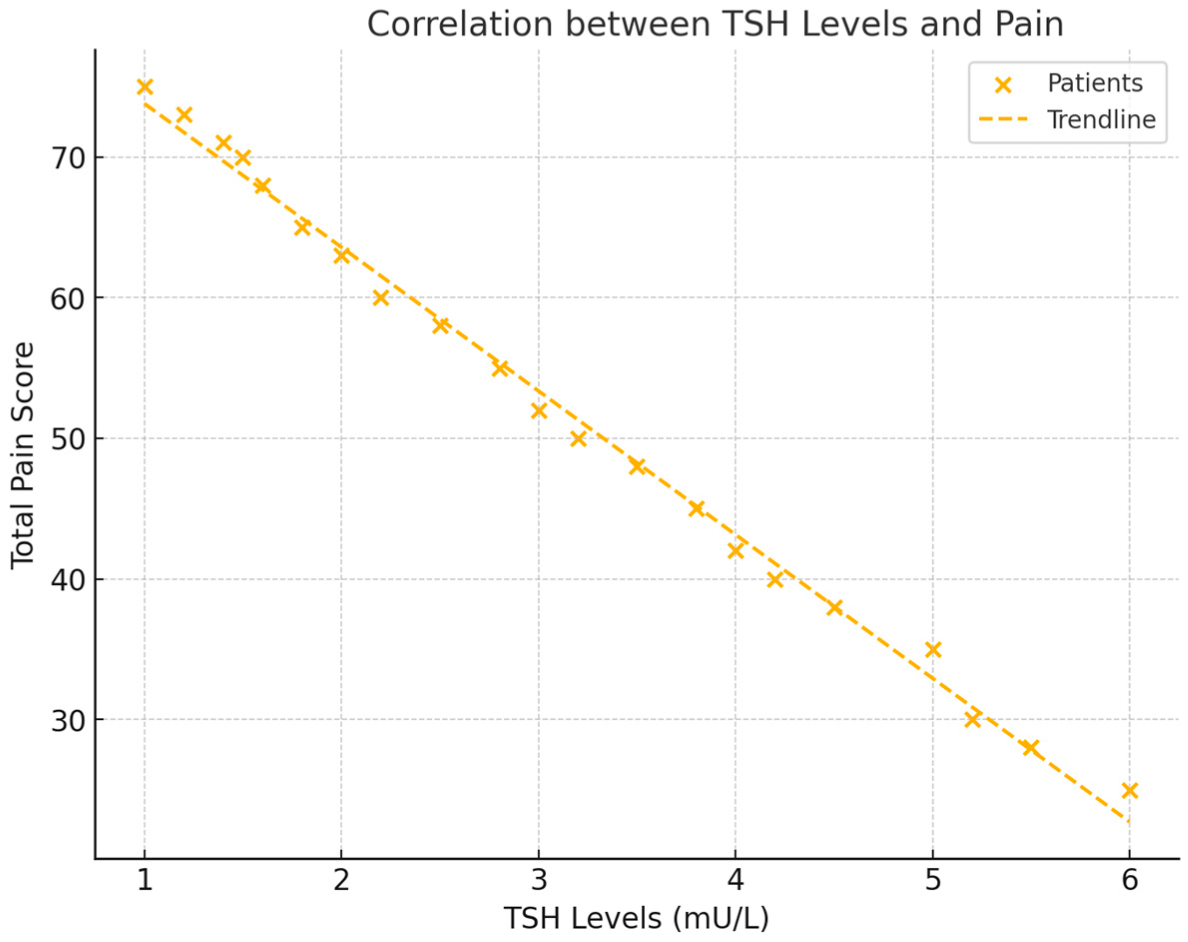 Healthcare 12 02444 g003