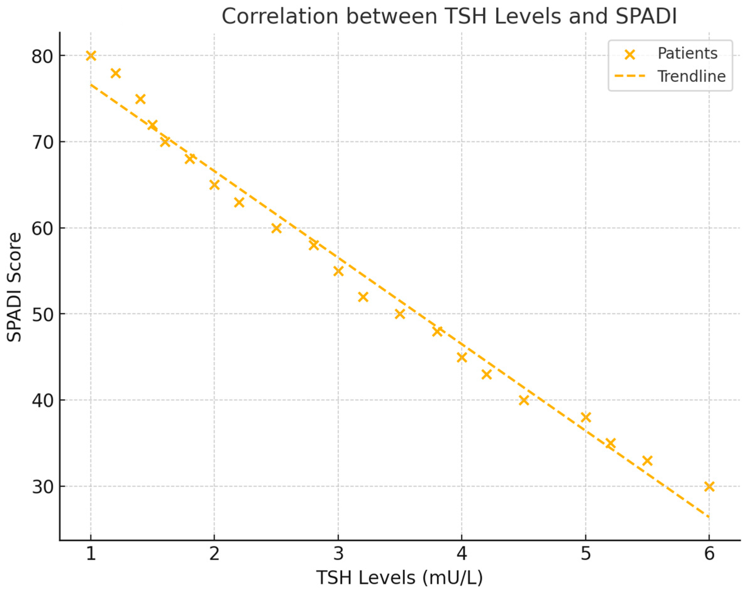 Healthcare 12 02444 g004
