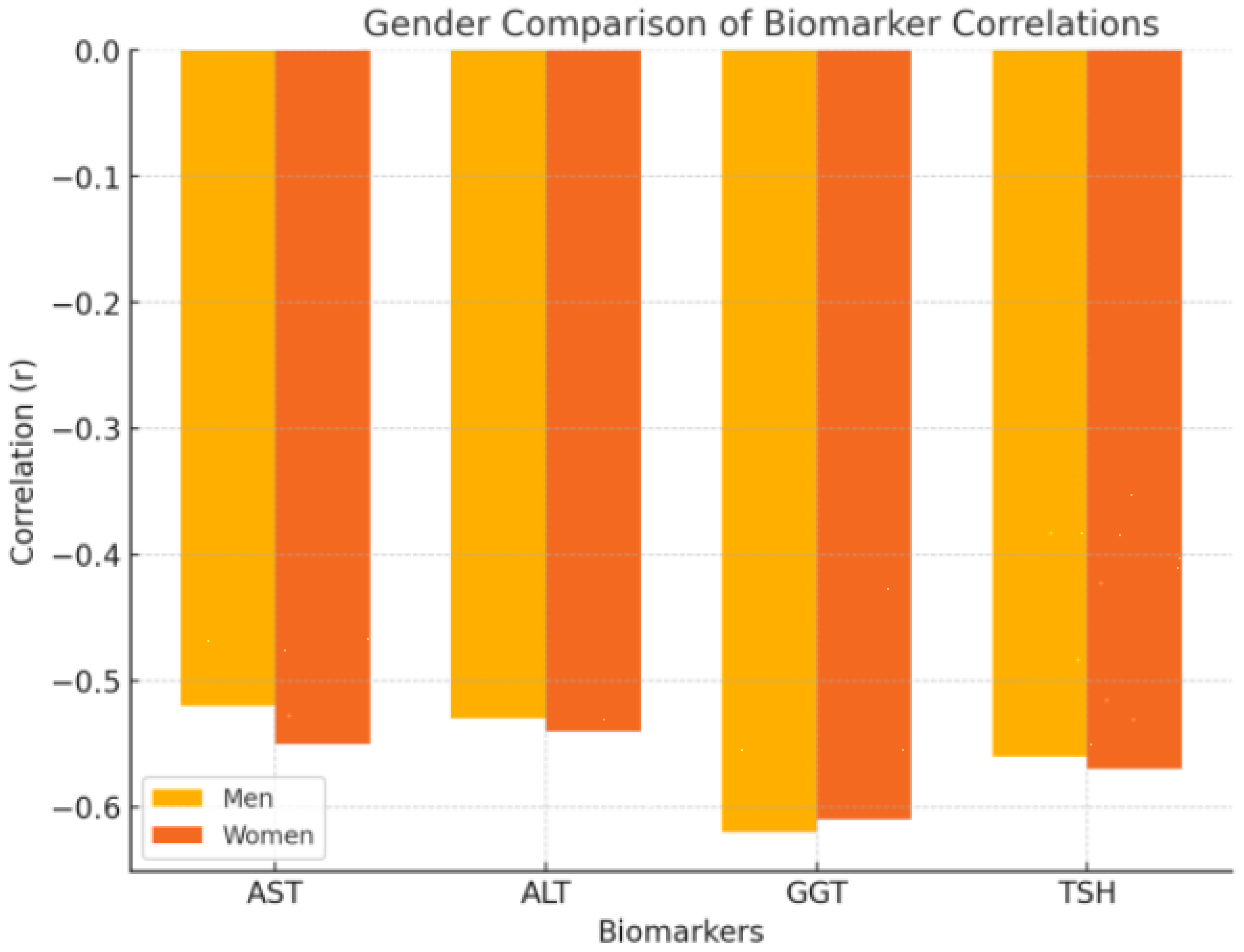 Healthcare 12 02444 g005