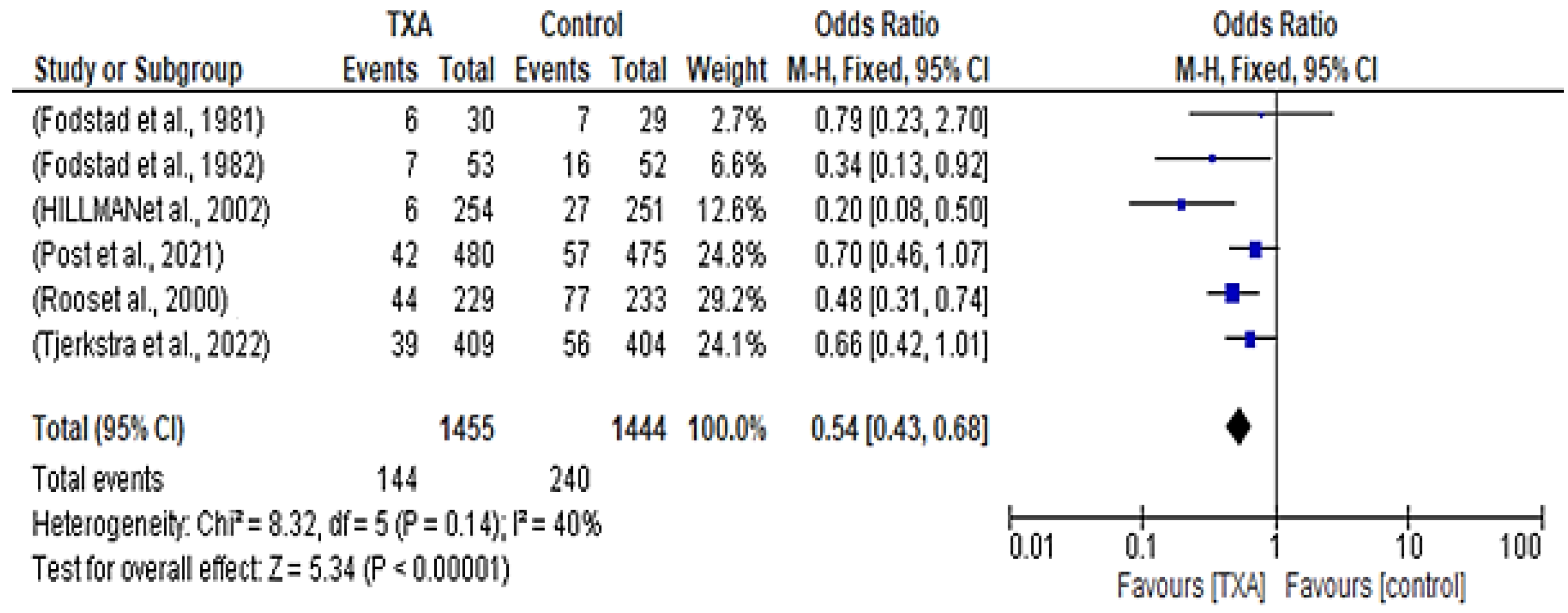 Healthcare 12 02452 g002