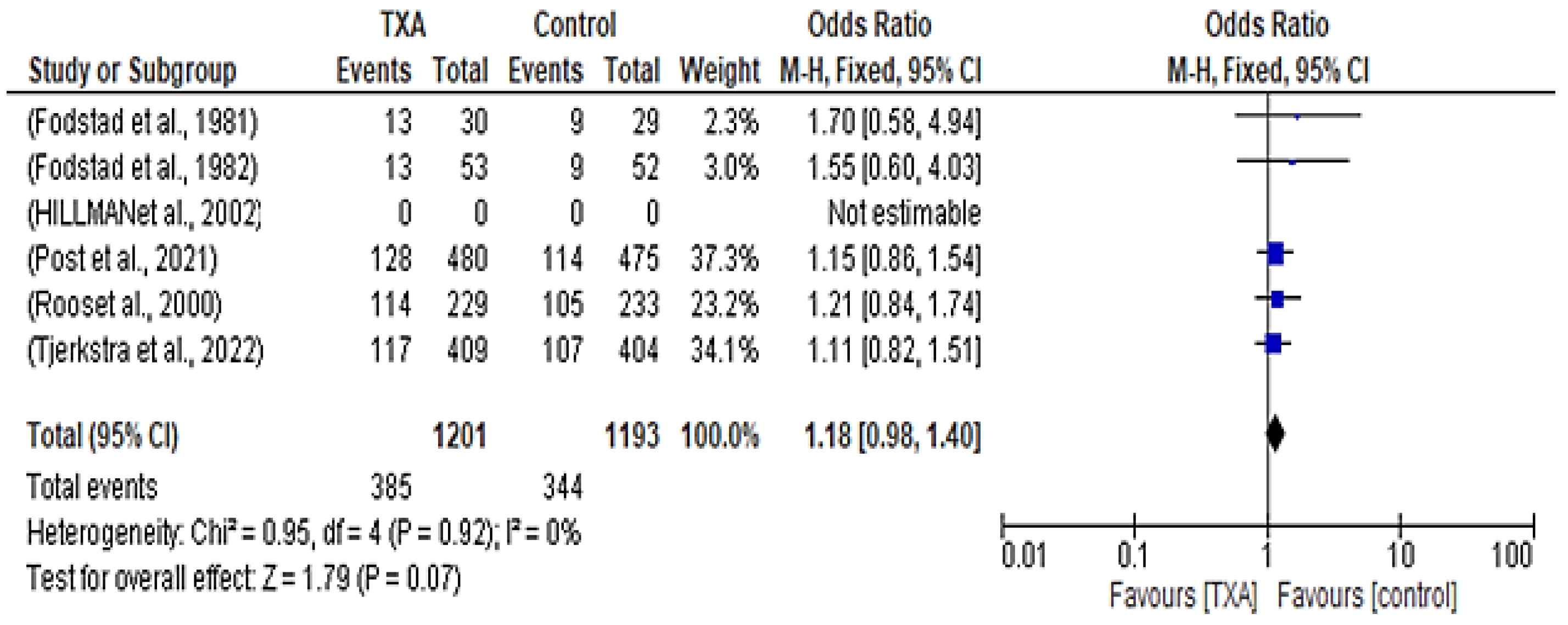 Healthcare 12 02452 g003