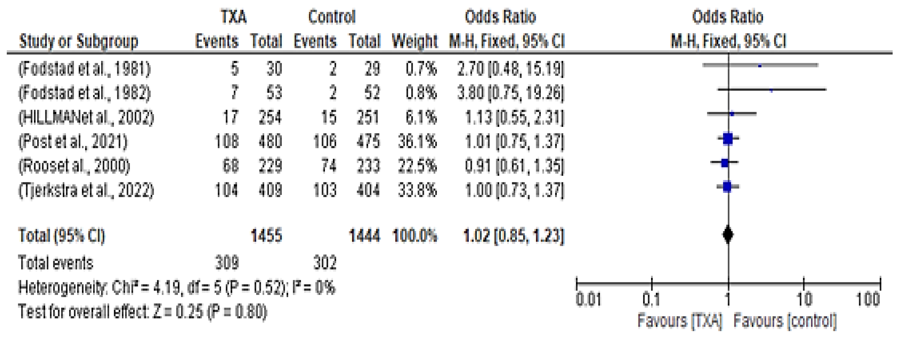 Healthcare 12 02452 g005