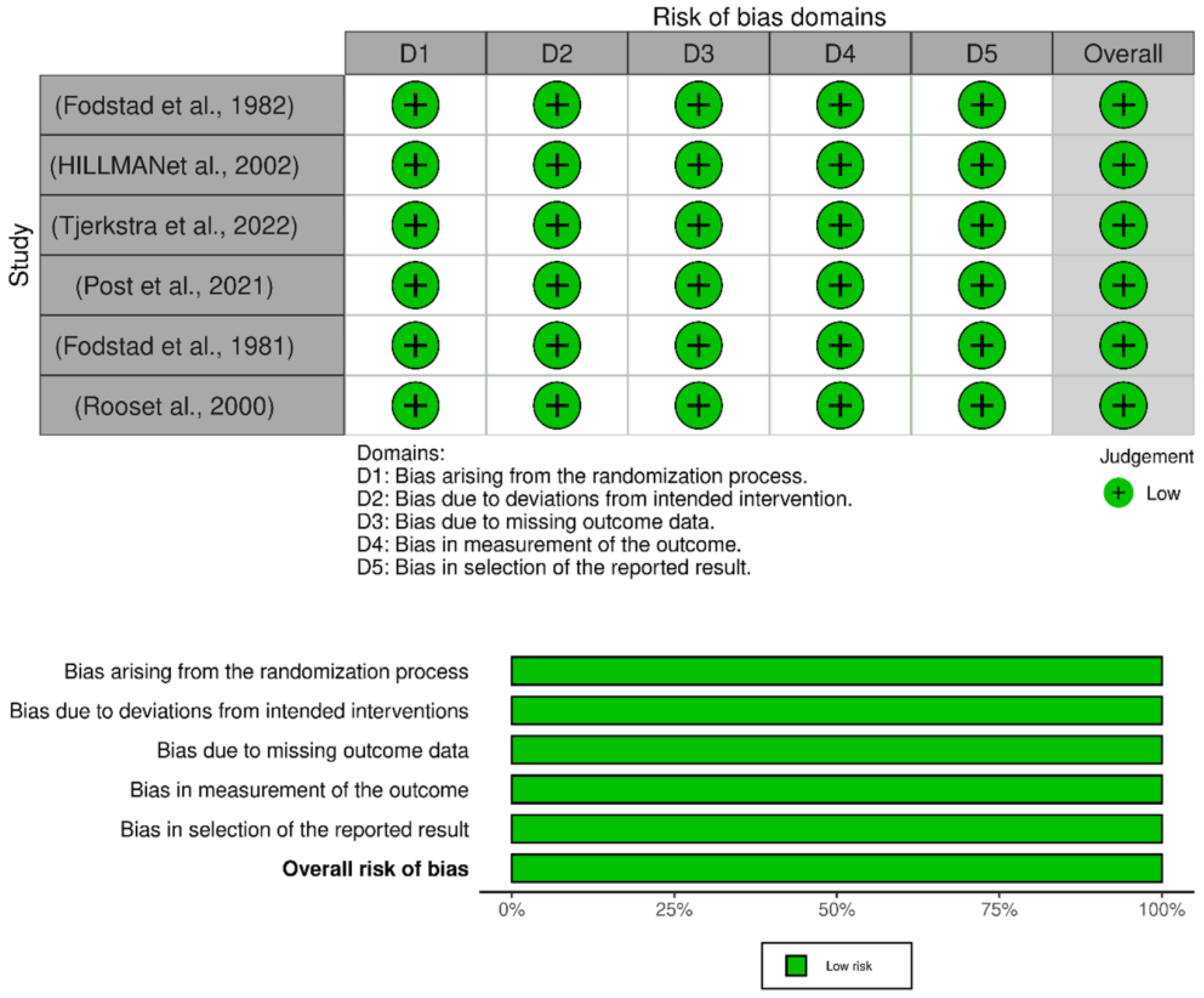 Healthcare 12 02452 g006