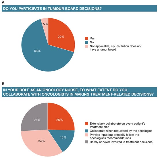 Healthcare 12 02453 g0a2