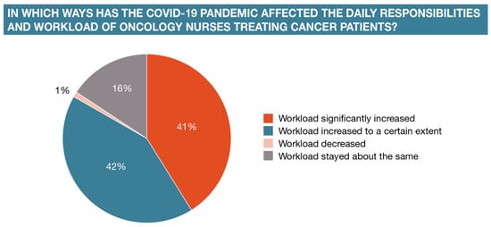 Healthcare 12 02453 g0a3