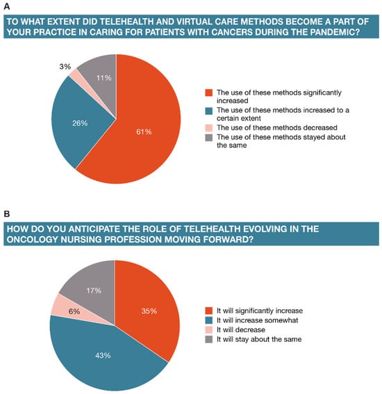 Healthcare 12 02453 g0a4
