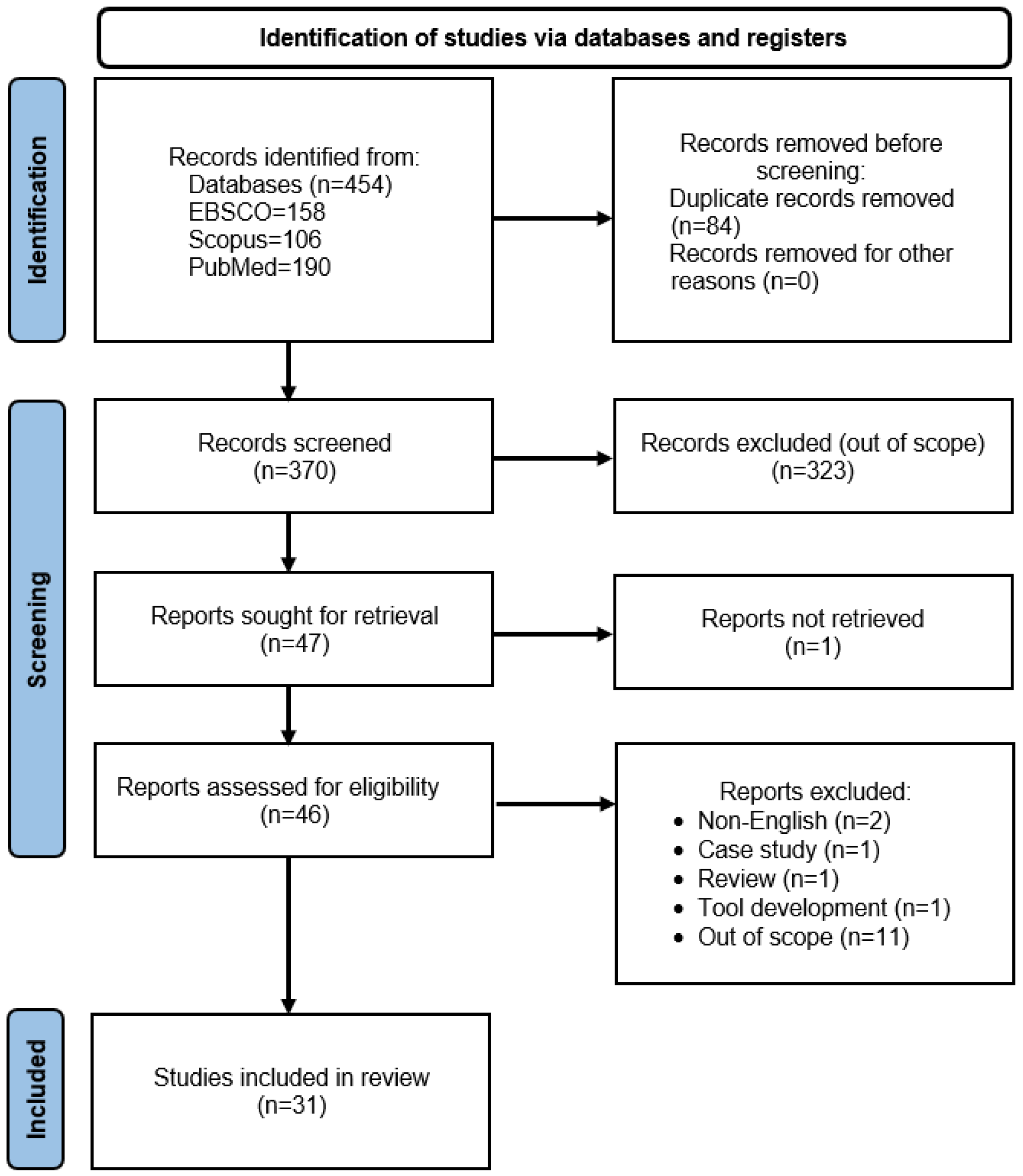 Healthcare 12 02469 g001