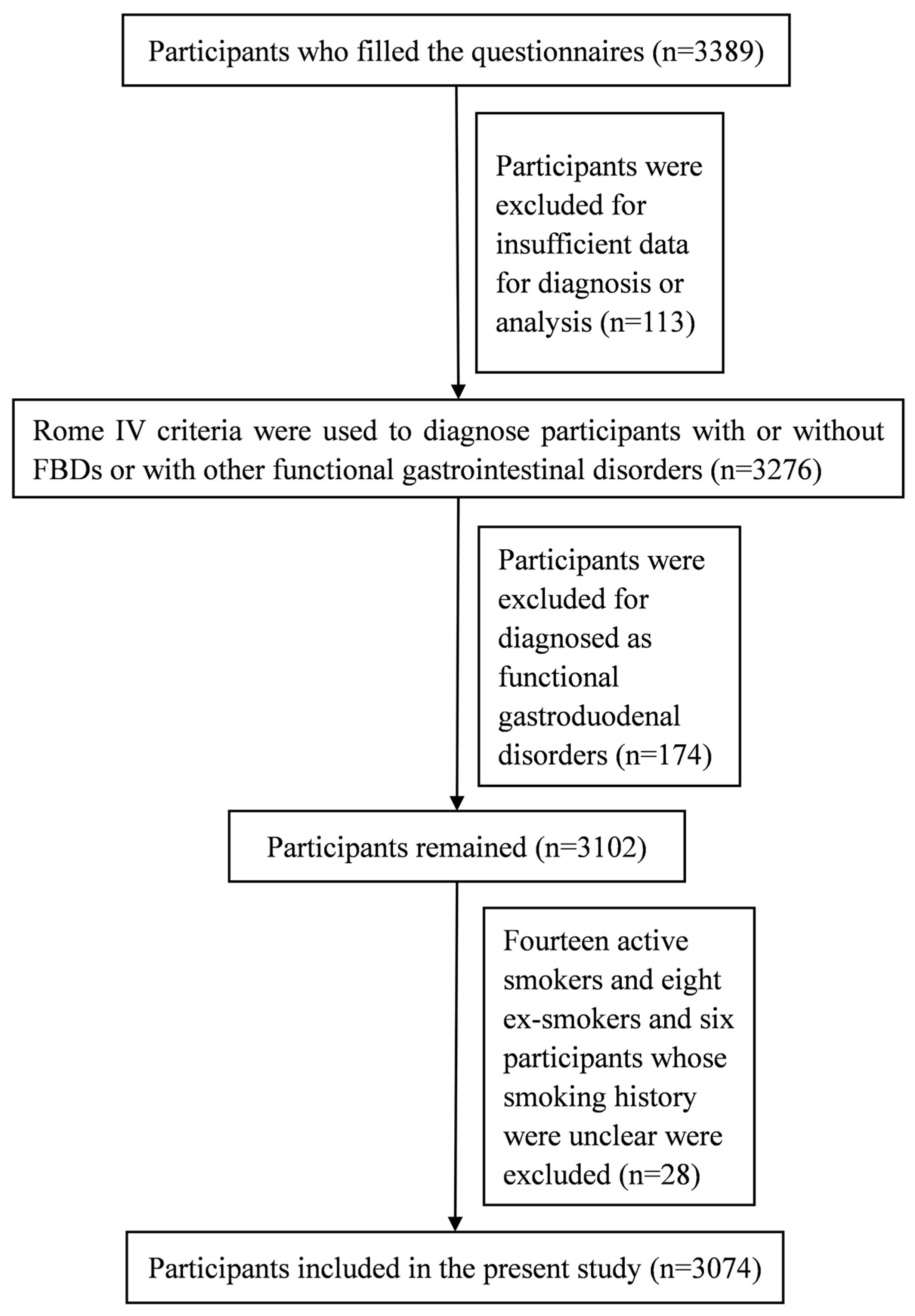 Healthcare 12 02477 g001