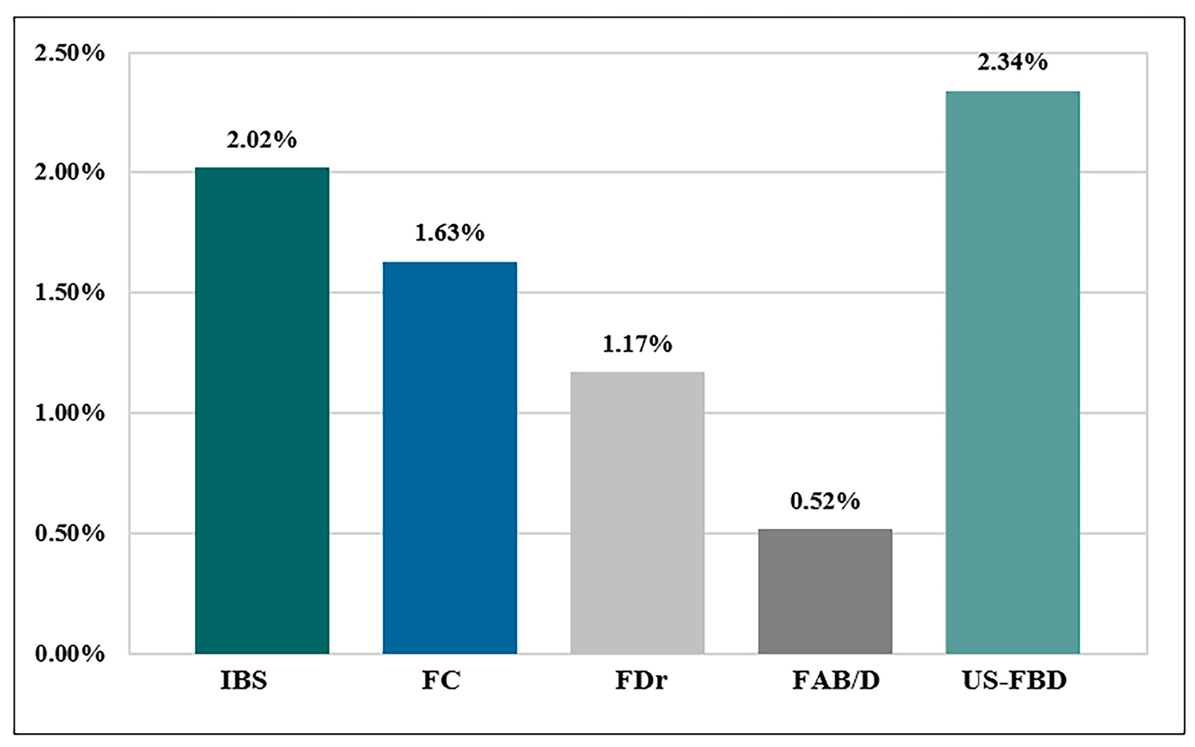 Healthcare 12 02477 g002