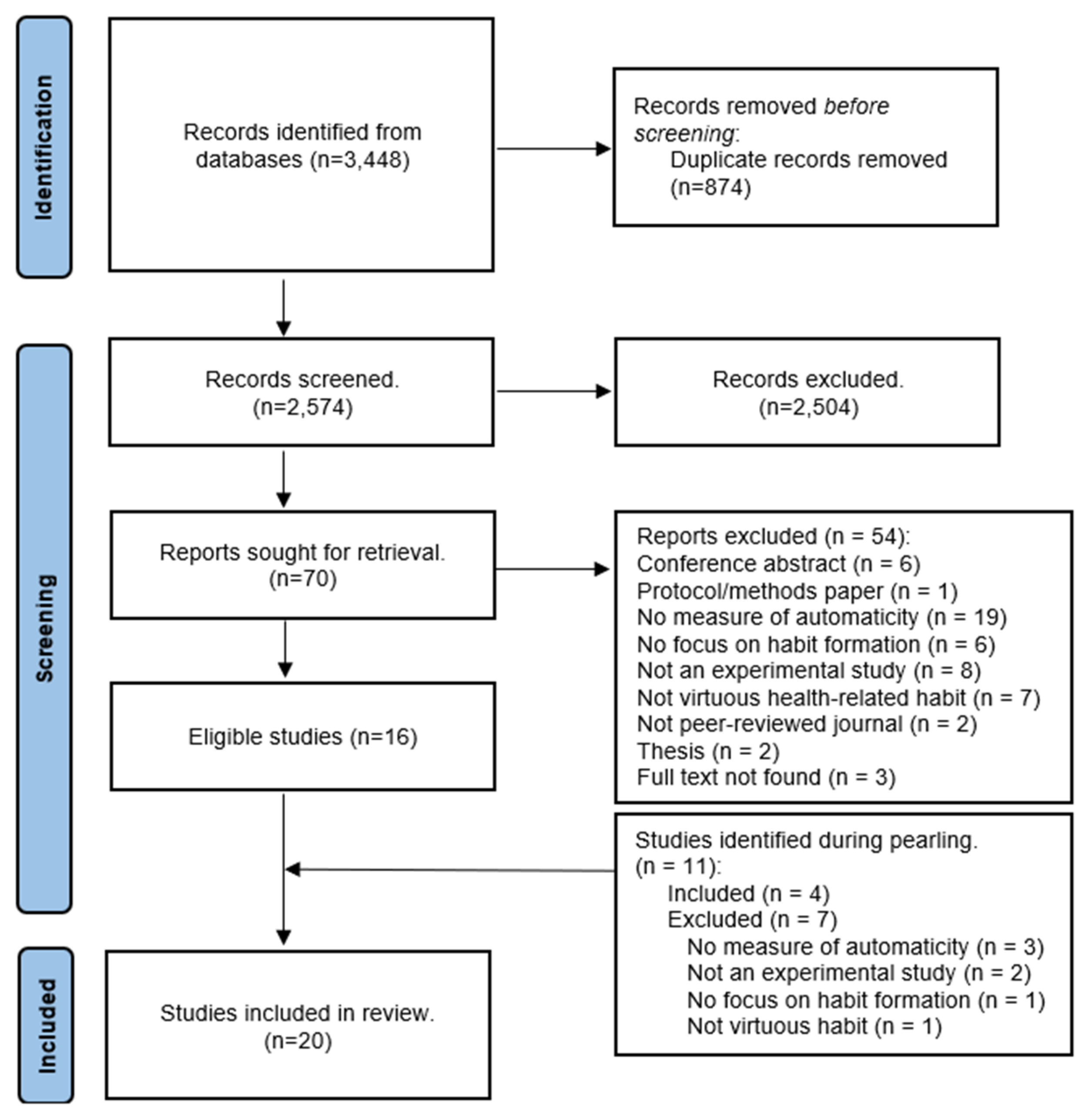 Healthcare 12 02488 g001