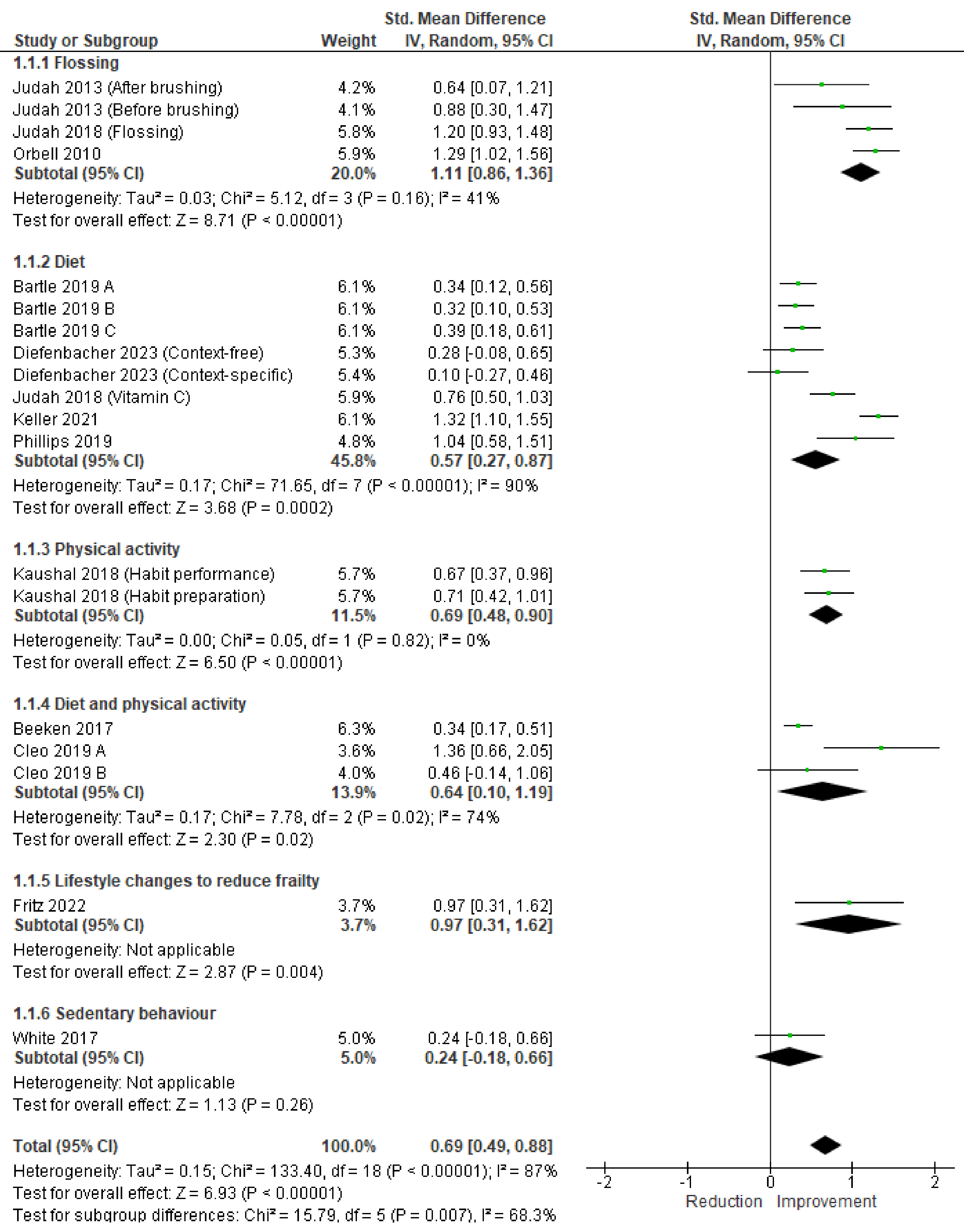 Healthcare 12 02488 g002