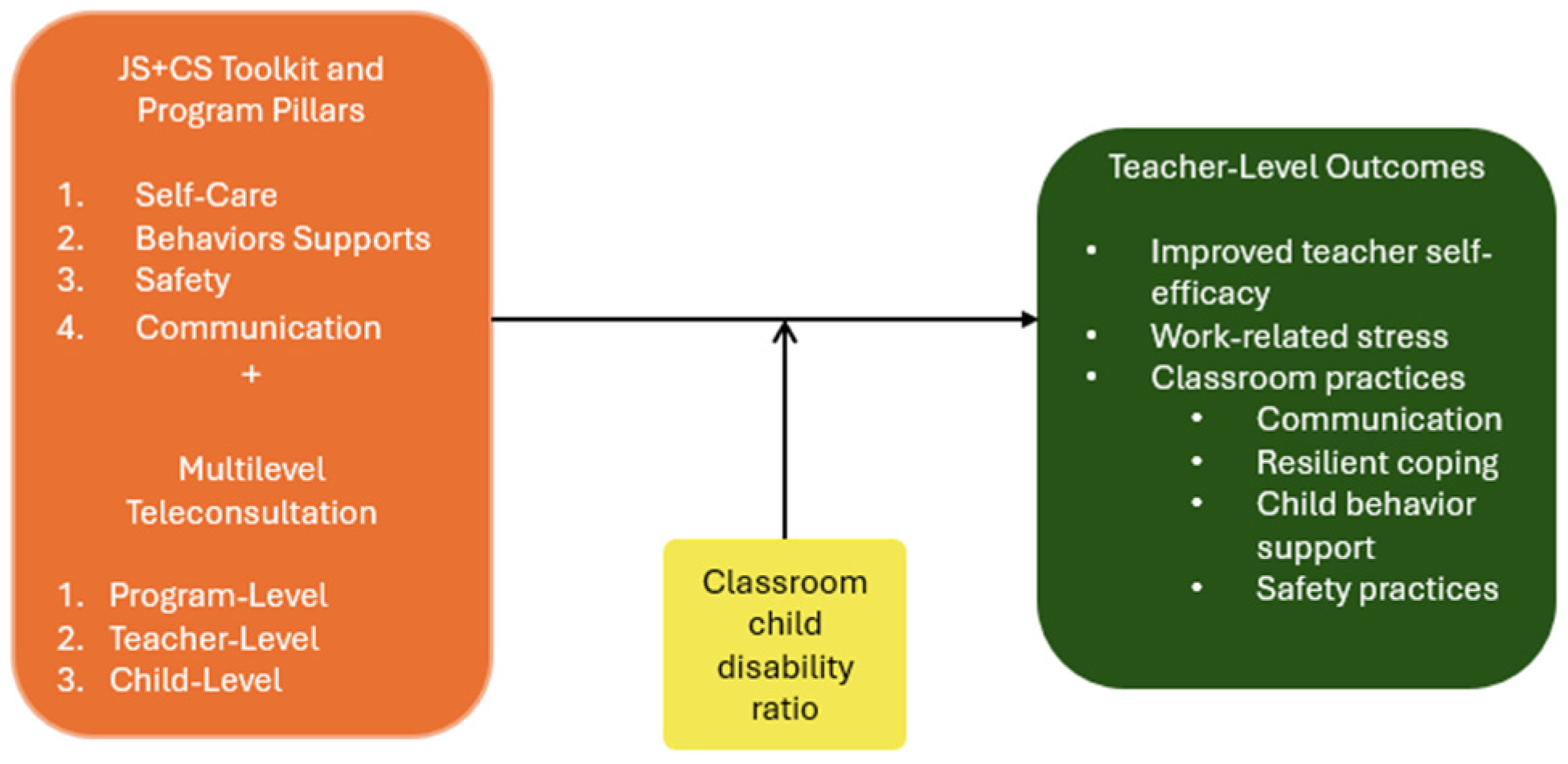 Healthcare 12 02501 g001