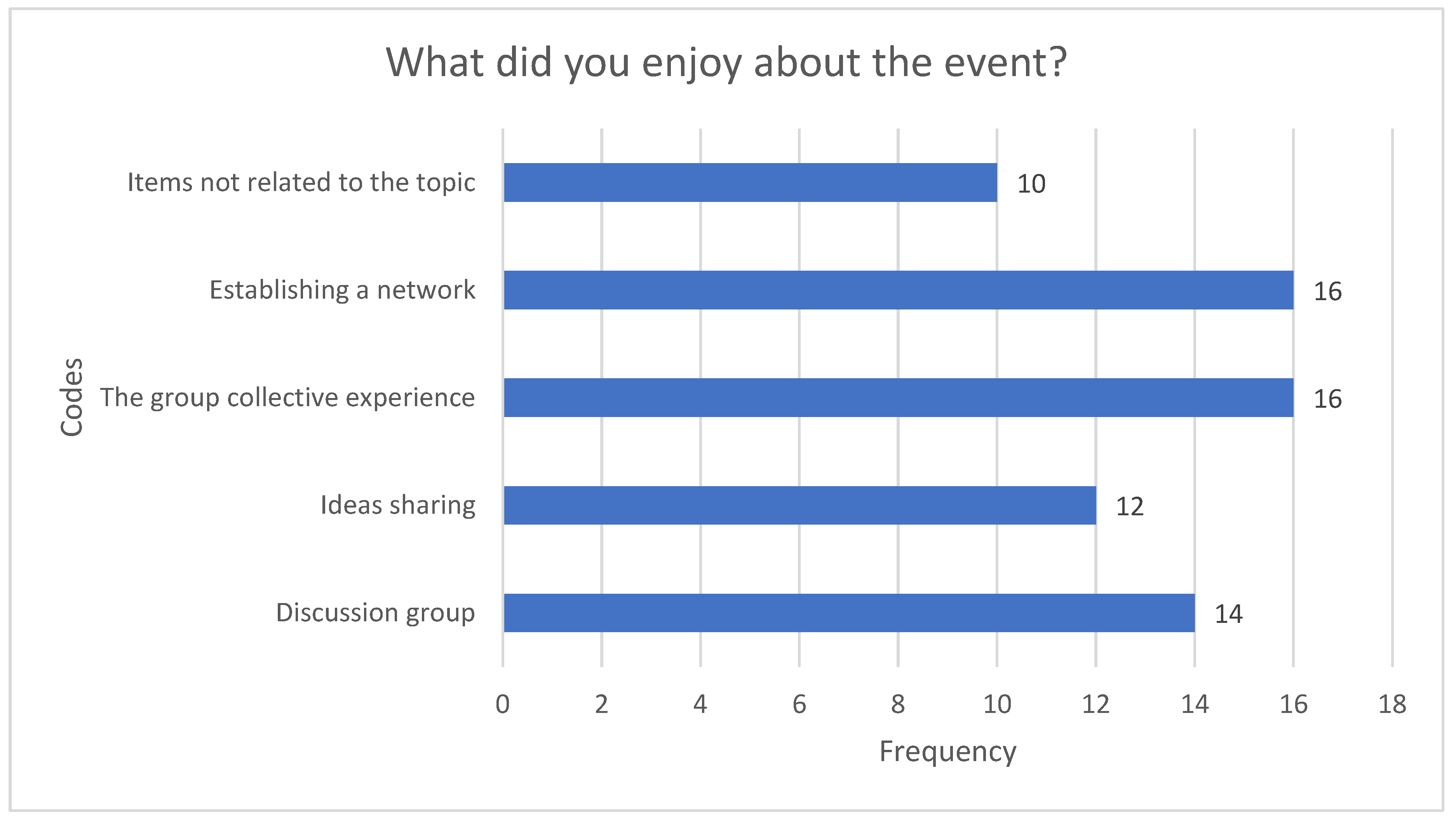 Healthcare 12 02506 g003