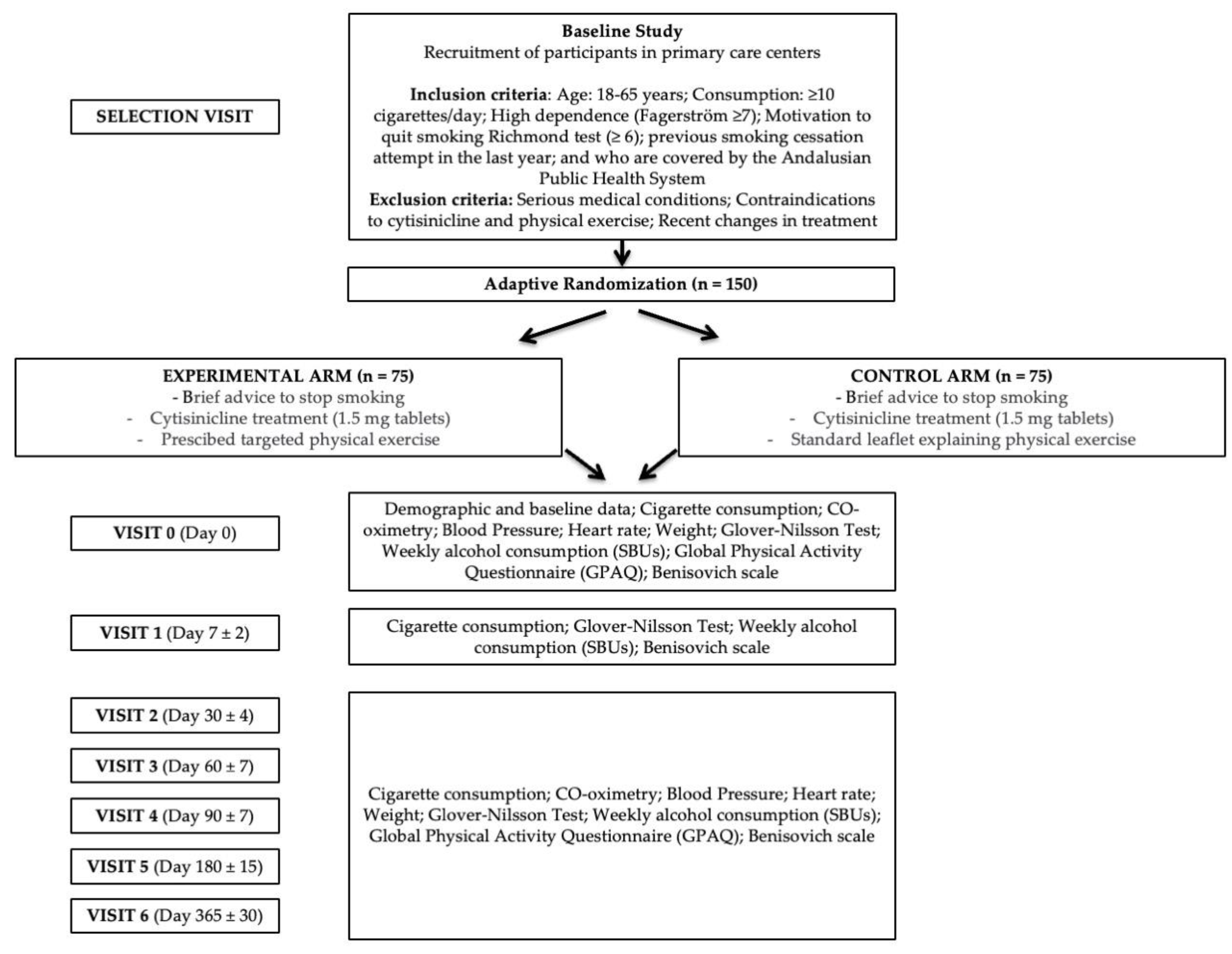 Healthcare 12 02516 g001