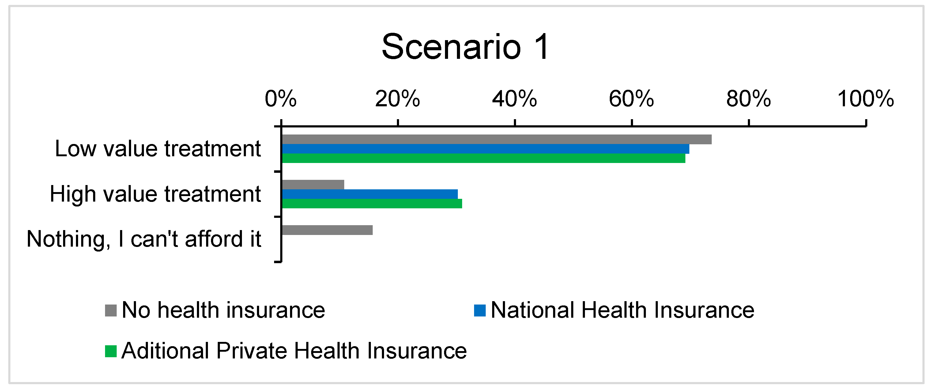 Healthcare 12 02519 g002