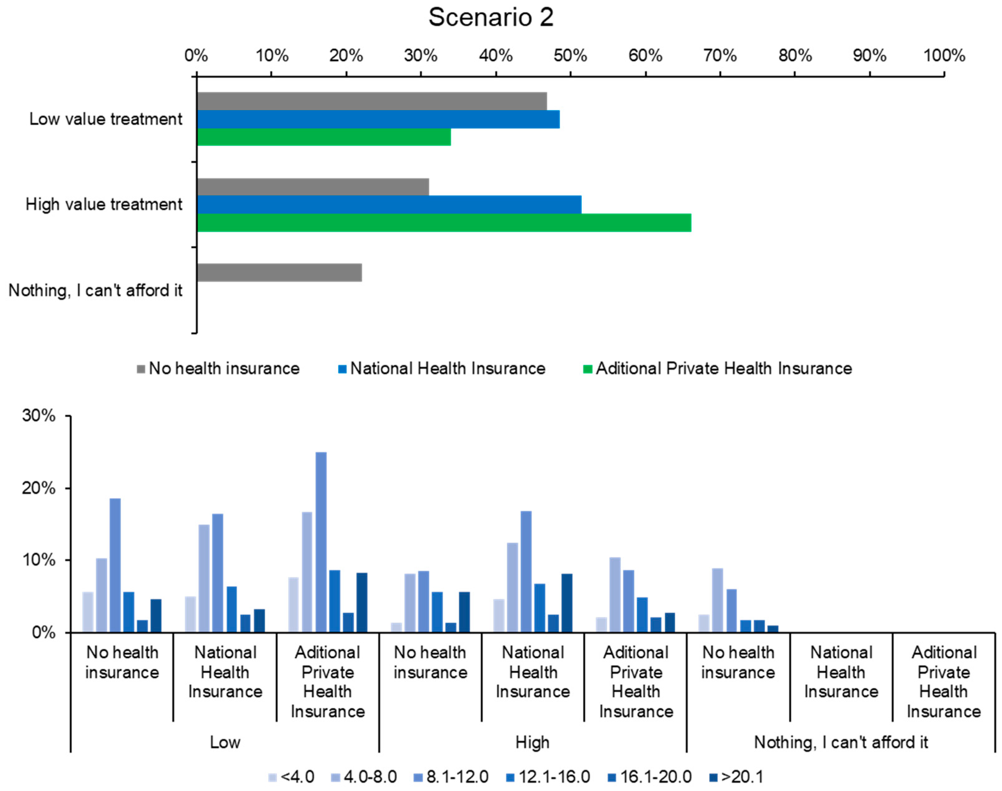 Healthcare 12 02519 g004