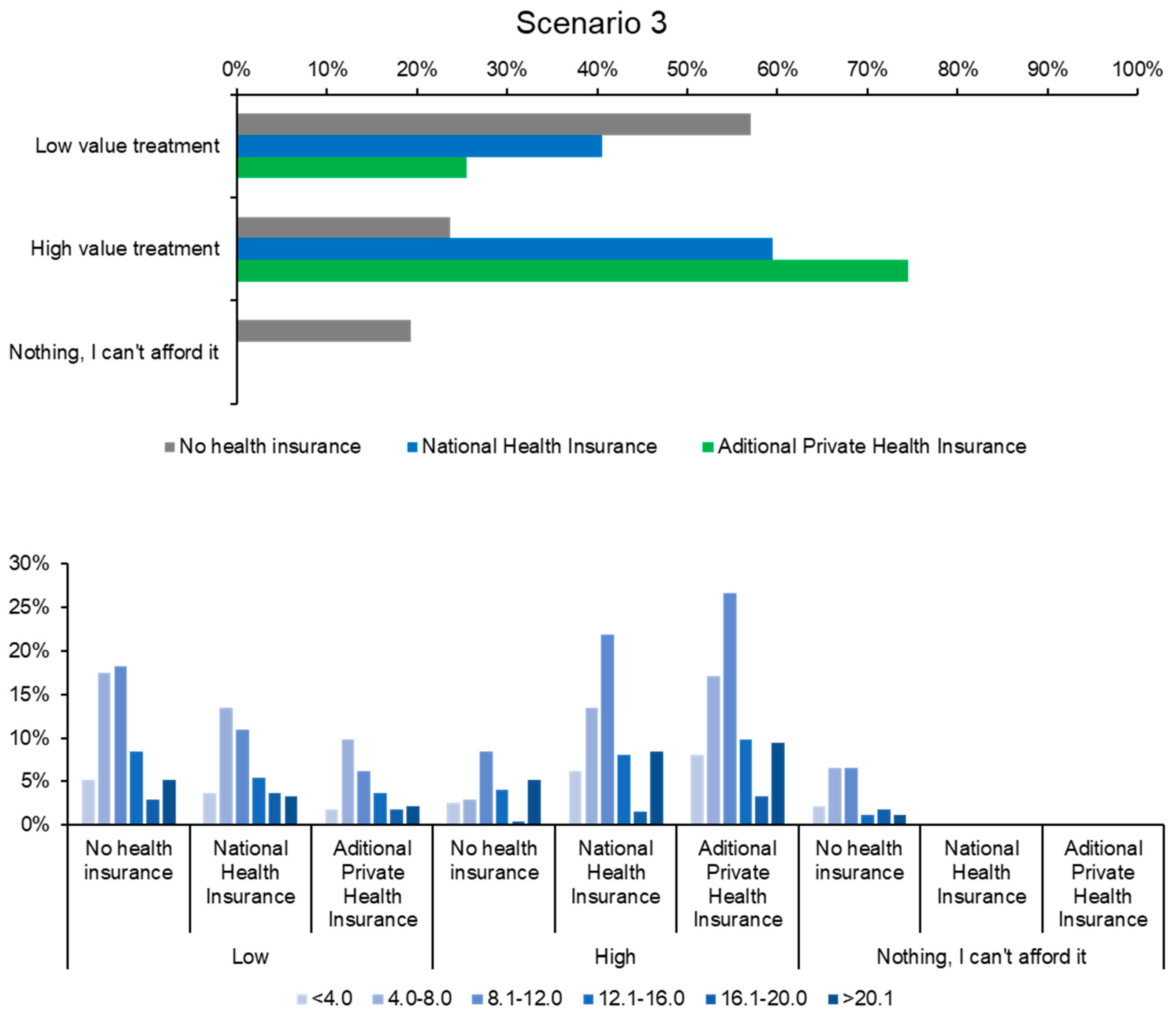 Healthcare 12 02519 g005