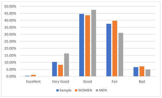 Healthcare 12 02526 g0a1