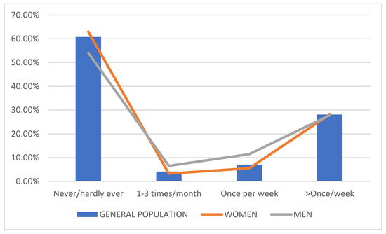 Healthcare 12 02526 g0a12