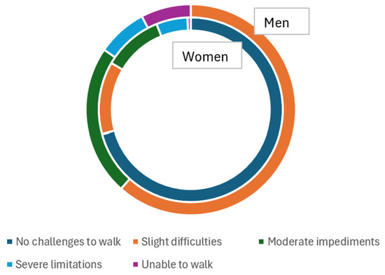 Healthcare 12 02526 g0a2