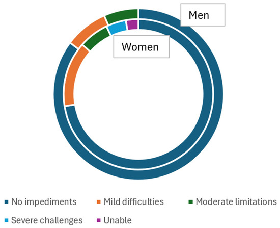 Healthcare 12 02526 g0a5