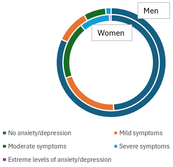 Healthcare 12 02526 g0a6