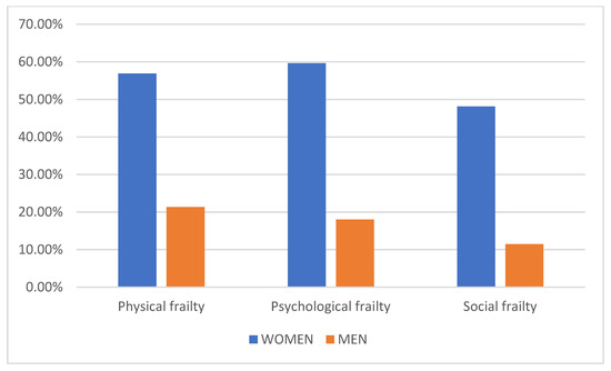 Healthcare 12 02526 g0a7