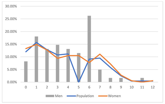 Healthcare 12 02526 g0a8