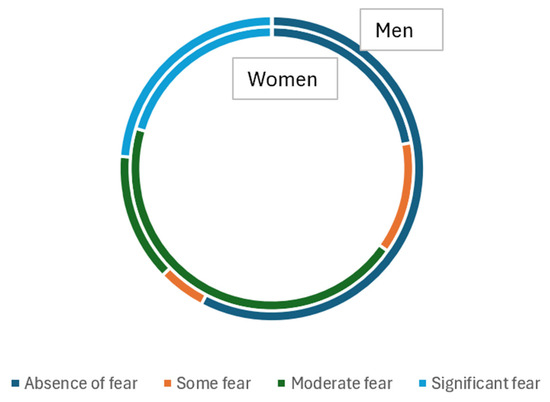 Healthcare 12 02526 g0a9