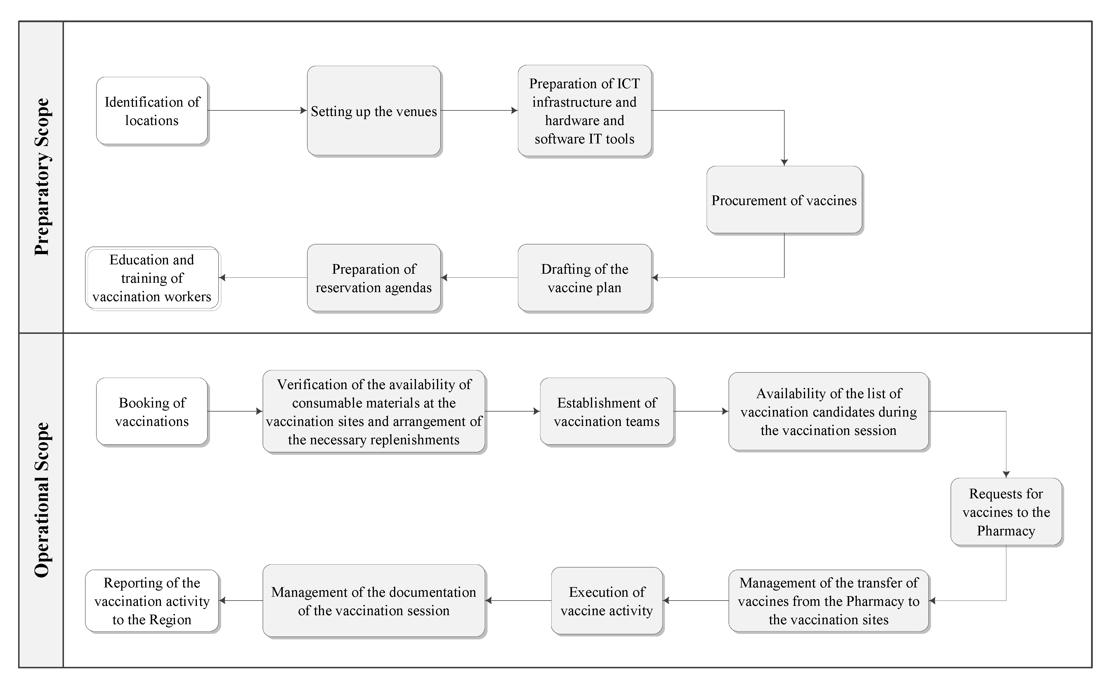 Healthcare 12 02541 g001