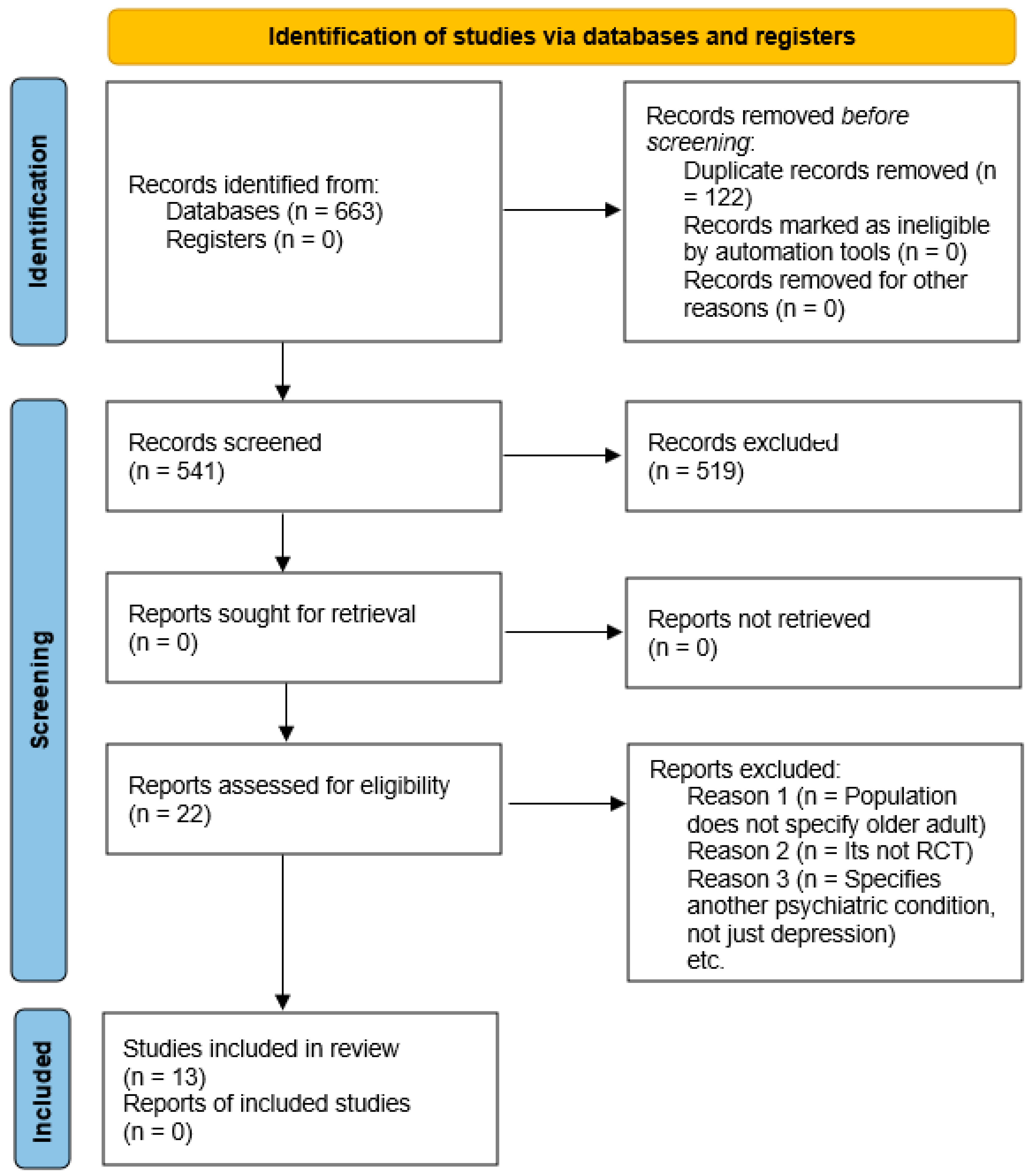 Healthcare 12 02551 g001