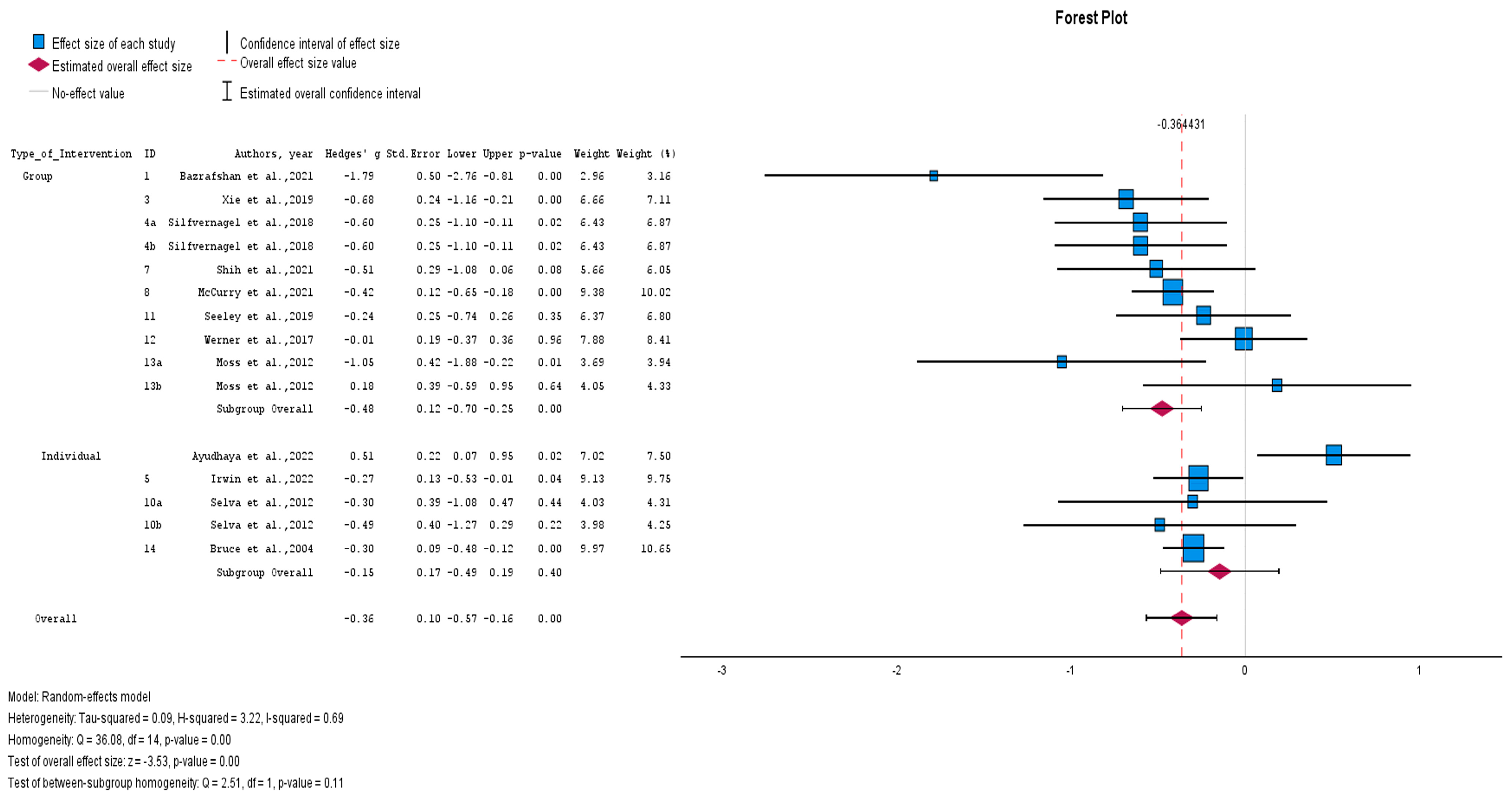 Healthcare 12 02551 g004
