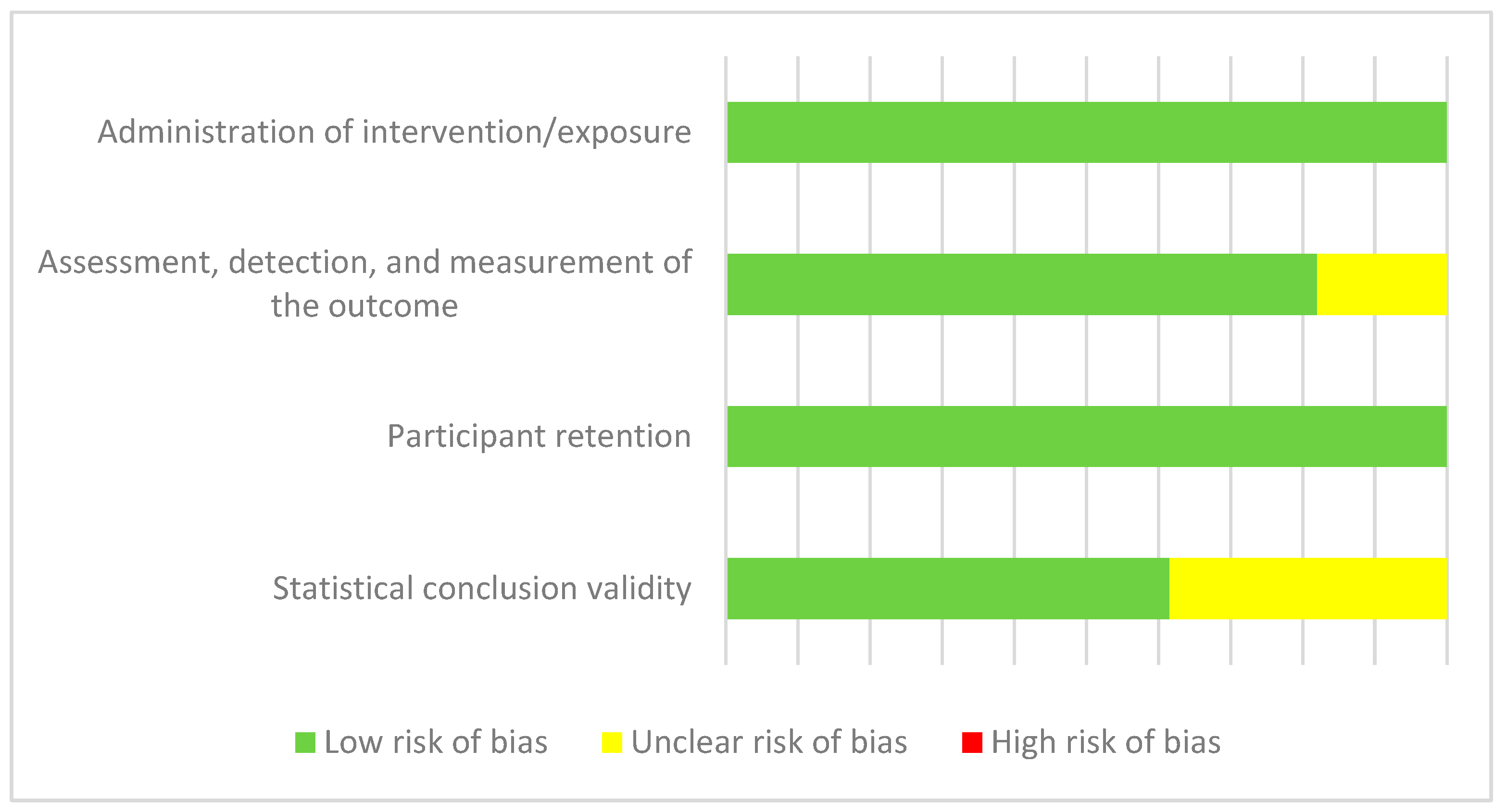 Healthcare 12 02551 g006